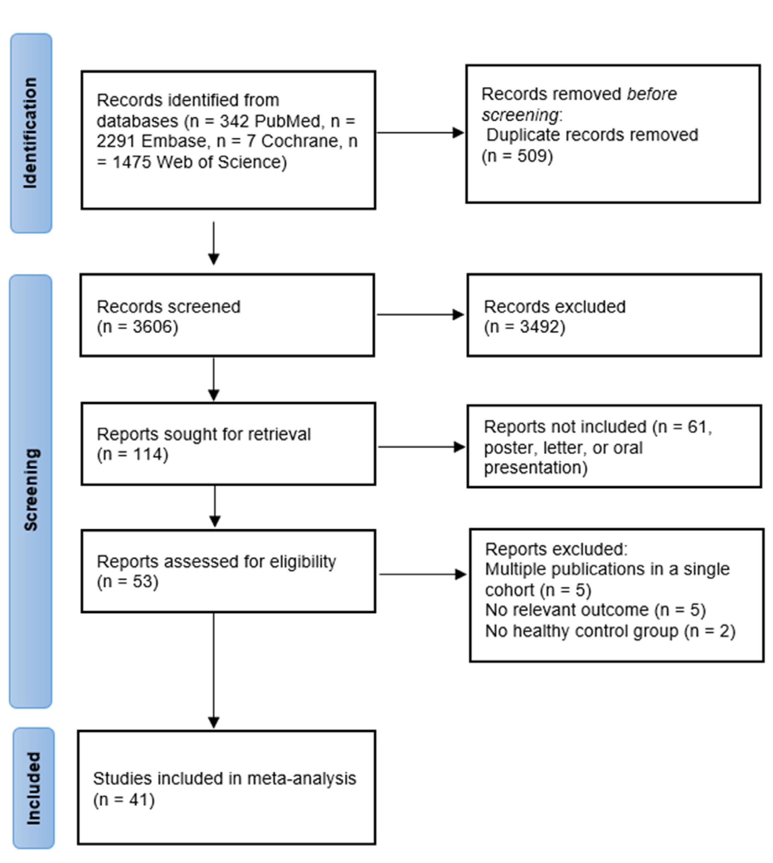 JCM | Free Full-Text | Endothelial Dysfunction and Arterial Stiffness in  Patients with Inflammatory Bowel Disease: A Systematic Review and  Meta-Analysis