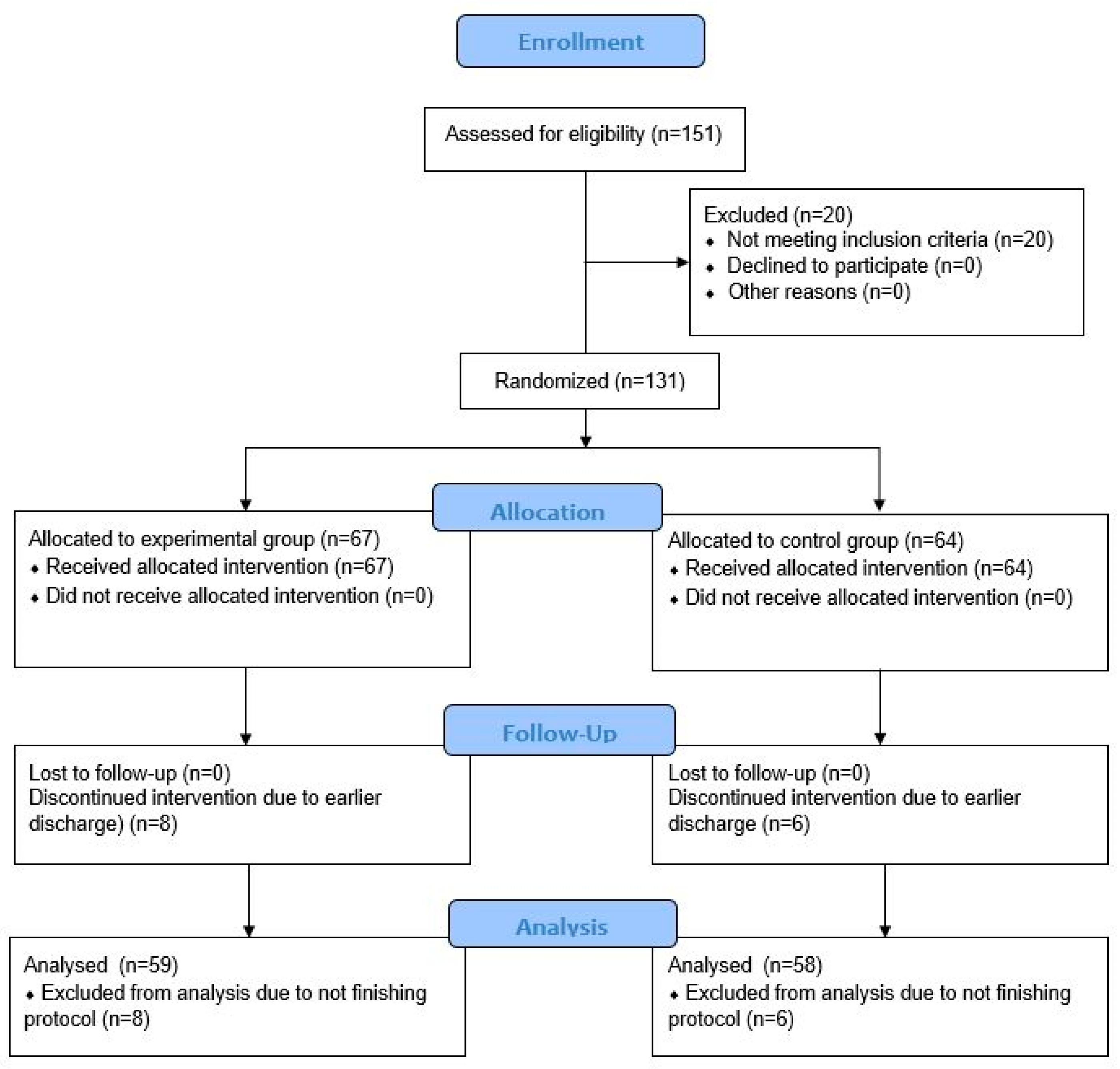 Jcm 11 03182 g001 Jcm 11 03182 g001