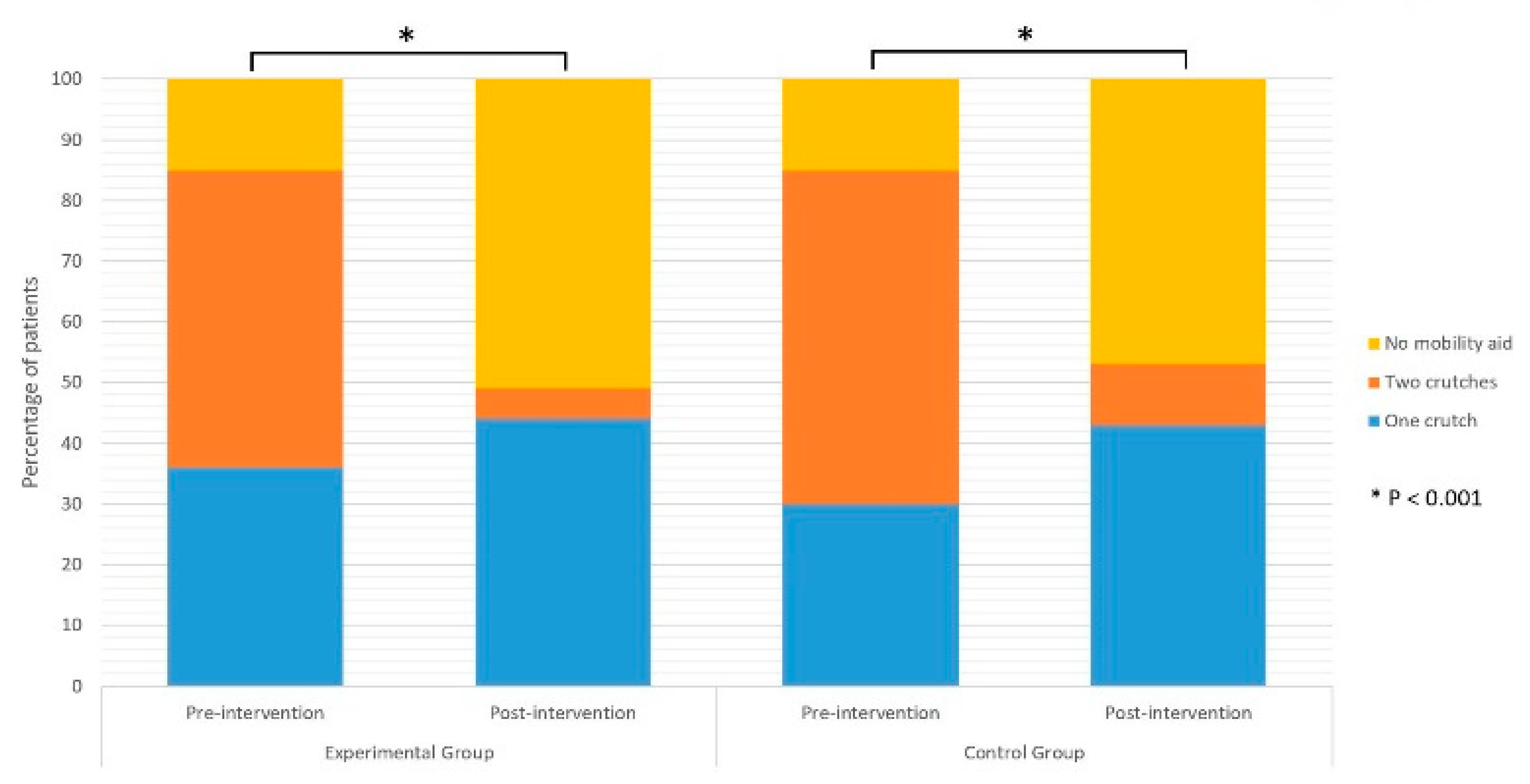 Jcm 11 03182 g002 Jcm 11 03182 g002