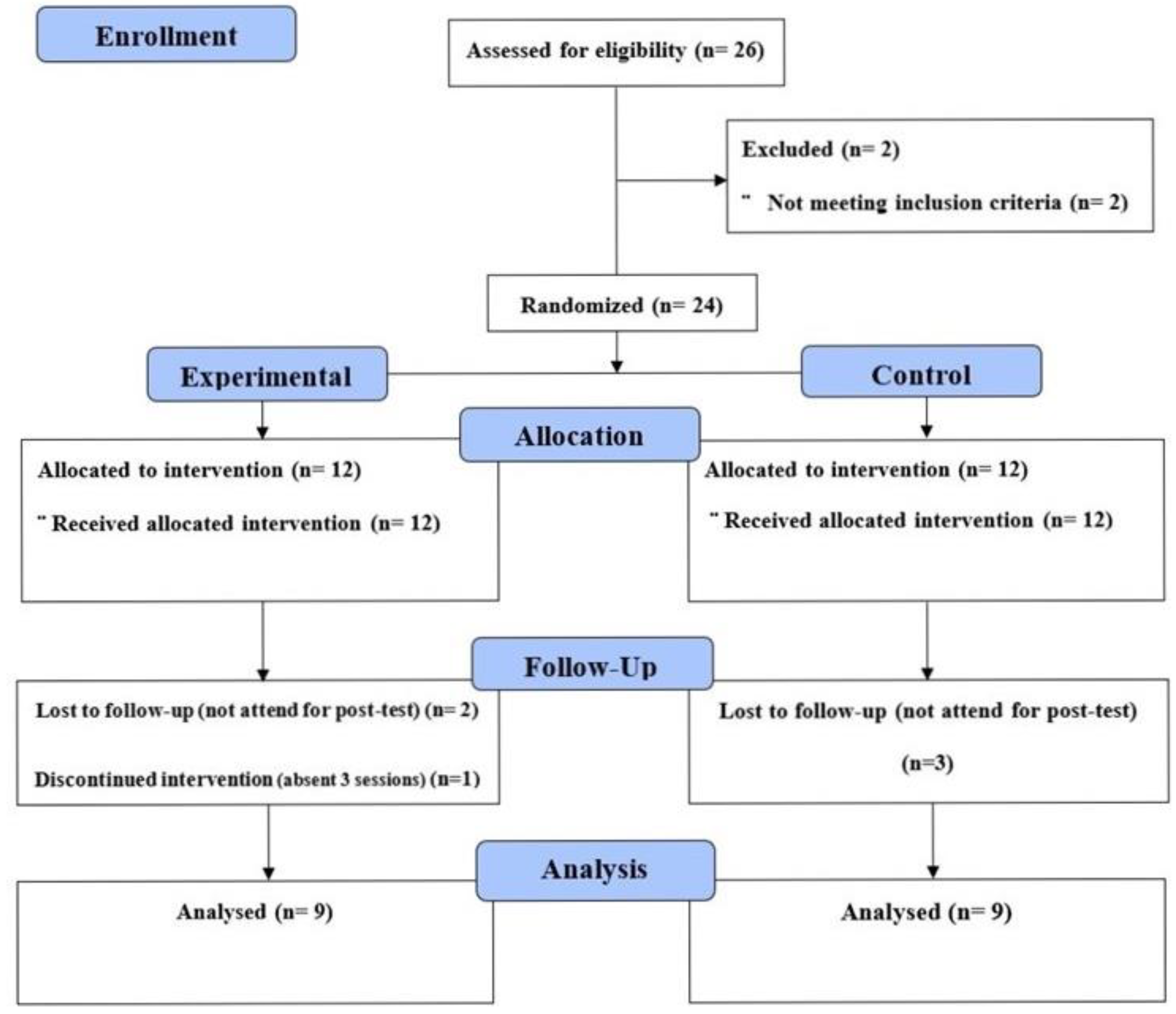 Jcm 11 03198 g001 Jcm 11 03198 g001