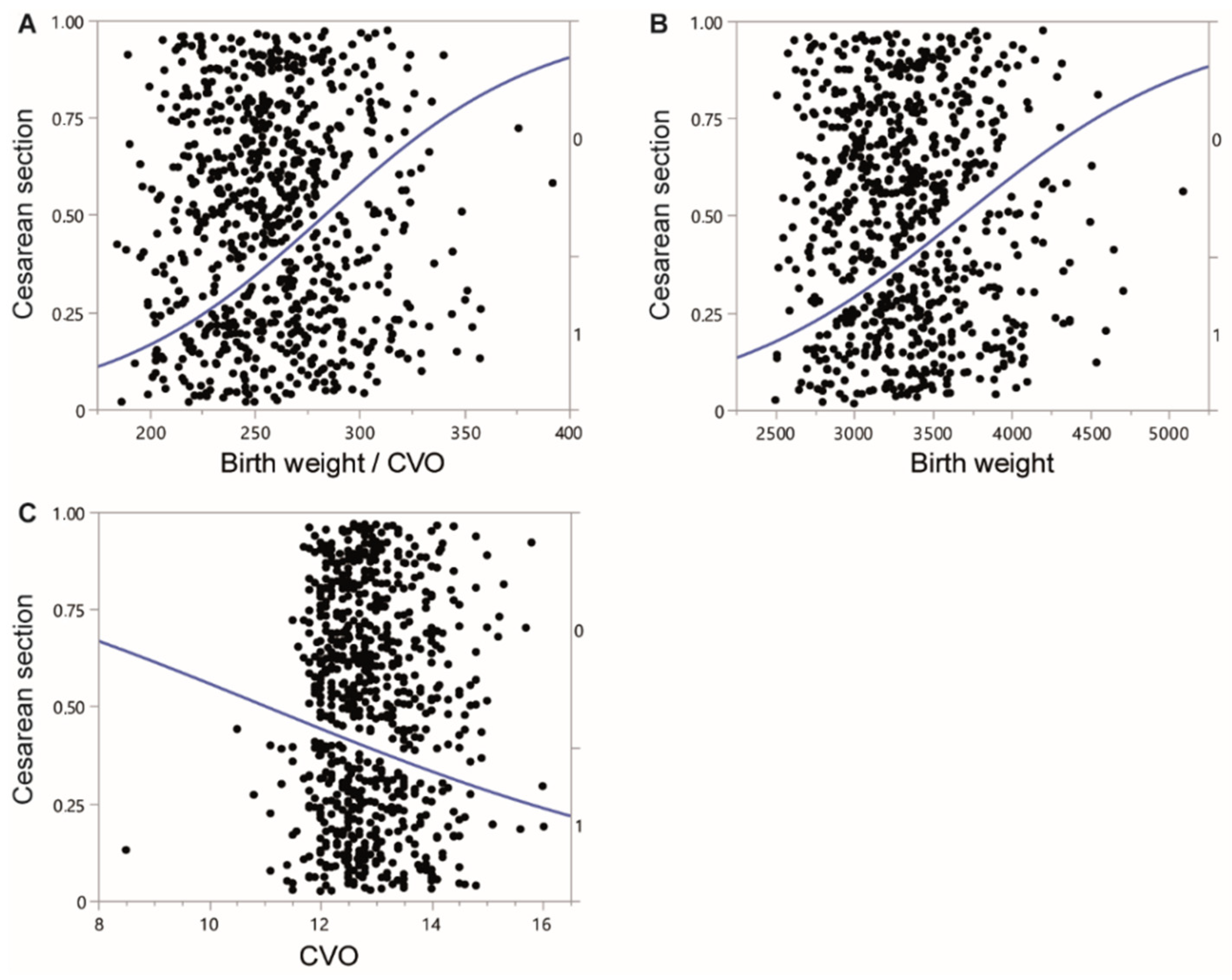 Jcm Free Full Text Combined Assessment Of The Obstetrical Conjugate And Fetal Birth Weight 9930