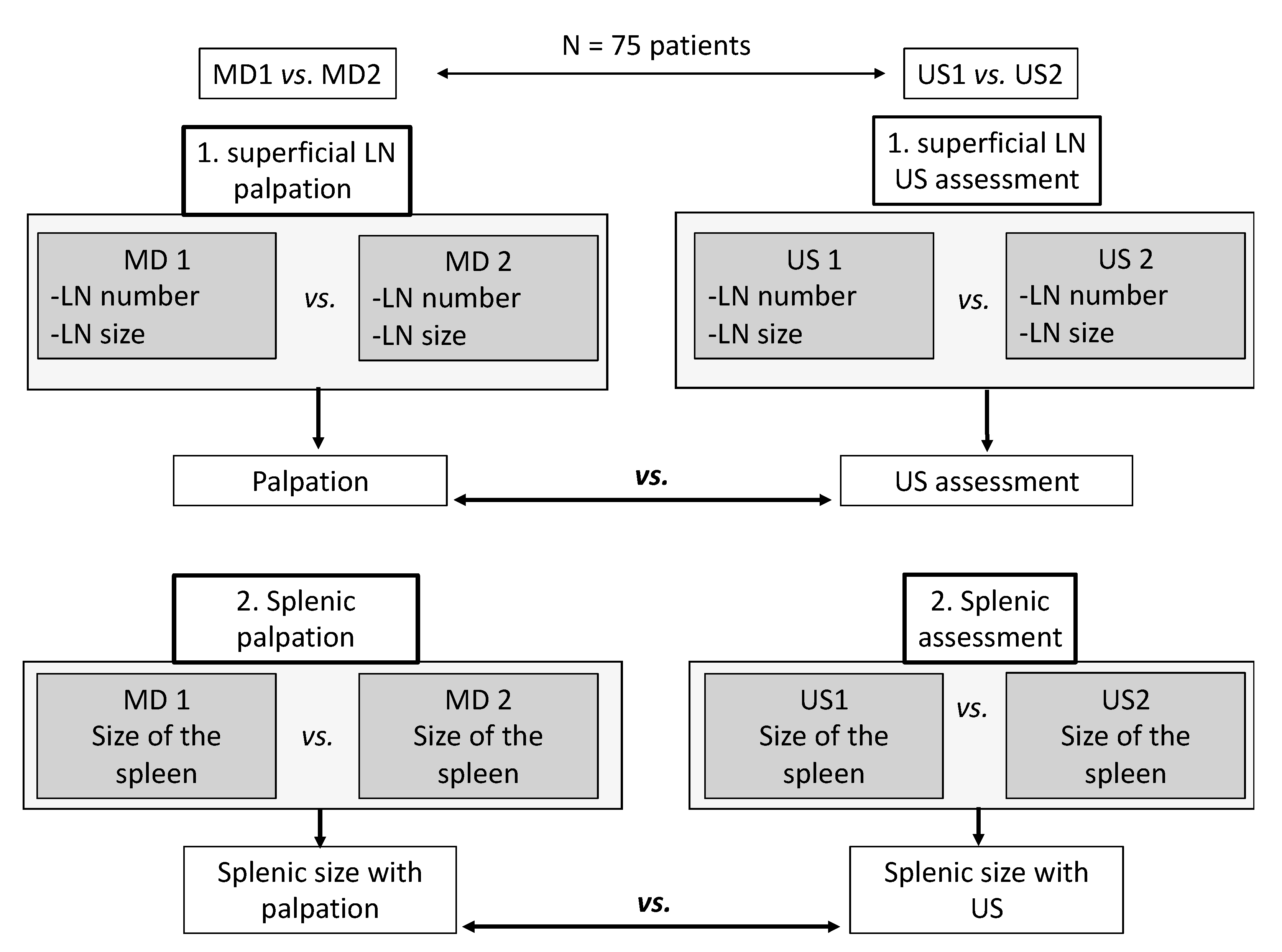 JCM | Free Full-Text | A Prospective Cross-Sectional Study on the  Comparison of Ultrasound Assessment vs. Palpation in Chronic Lymphocytic  Leukemia Patients in the Era of Targeted Therapy