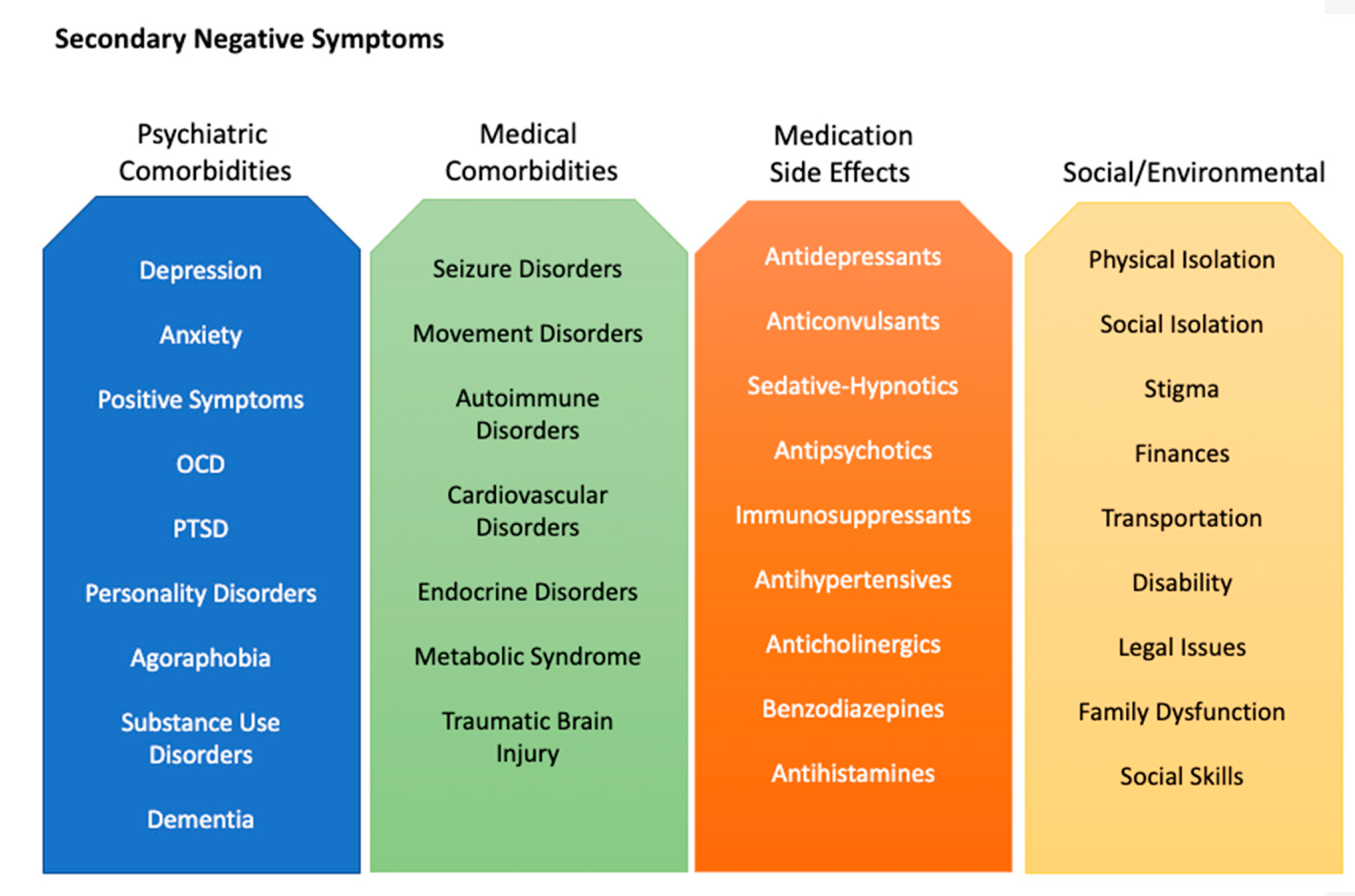 JCM | Free Full-Text | MDMA for the Treatment of Negative Symptoms in  Schizophrenia