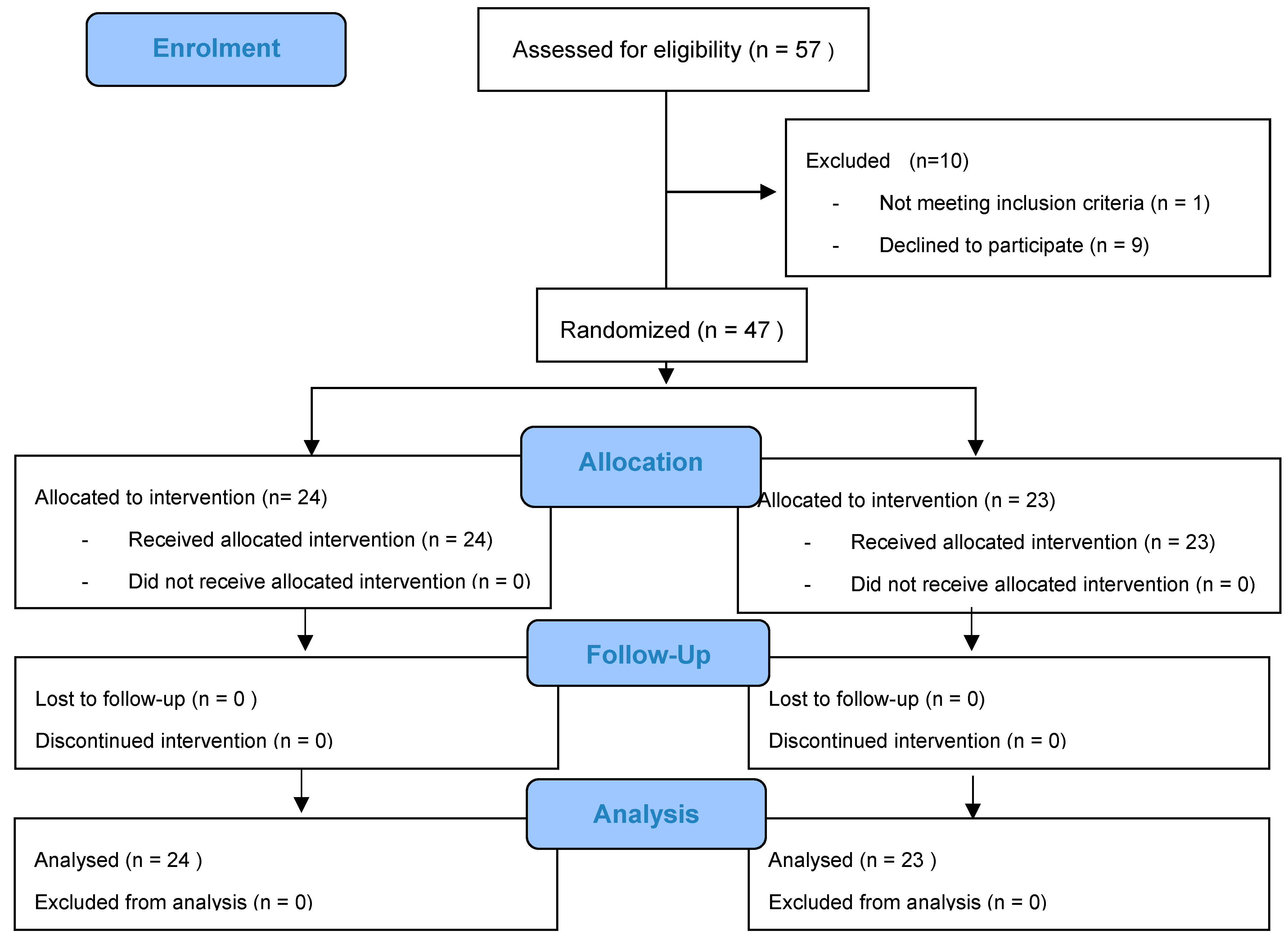 Jcm 11 03268 g001 Jcm 11 03268 g001
