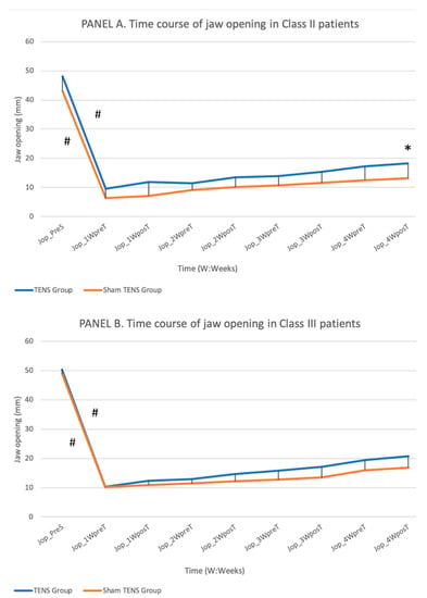 https://www.mdpi.com/jcm/jcm-11-03268/article_deploy/html/images/jcm-11-03268-g003-550.jpg