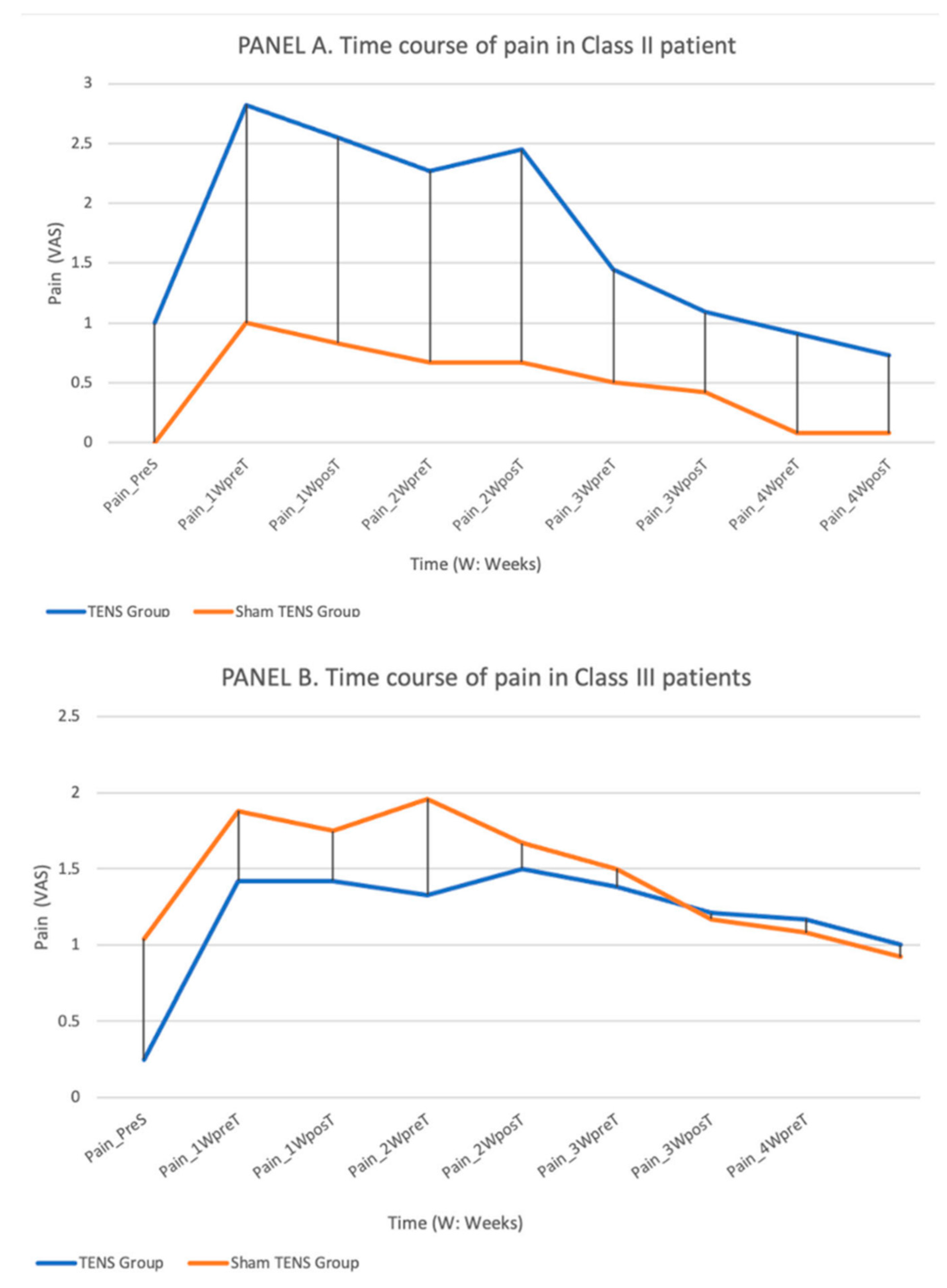 Jcm 11 03268 g004 Jcm 11 03268 g004