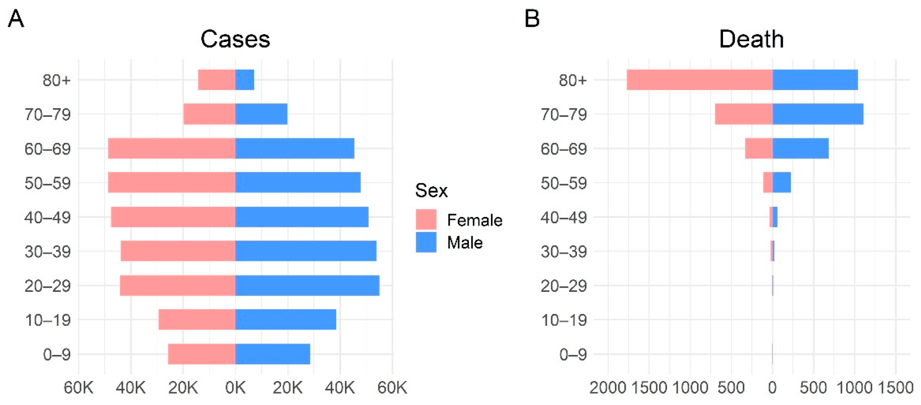 Bayesian modelling for COVID-19 seroprevalence studies