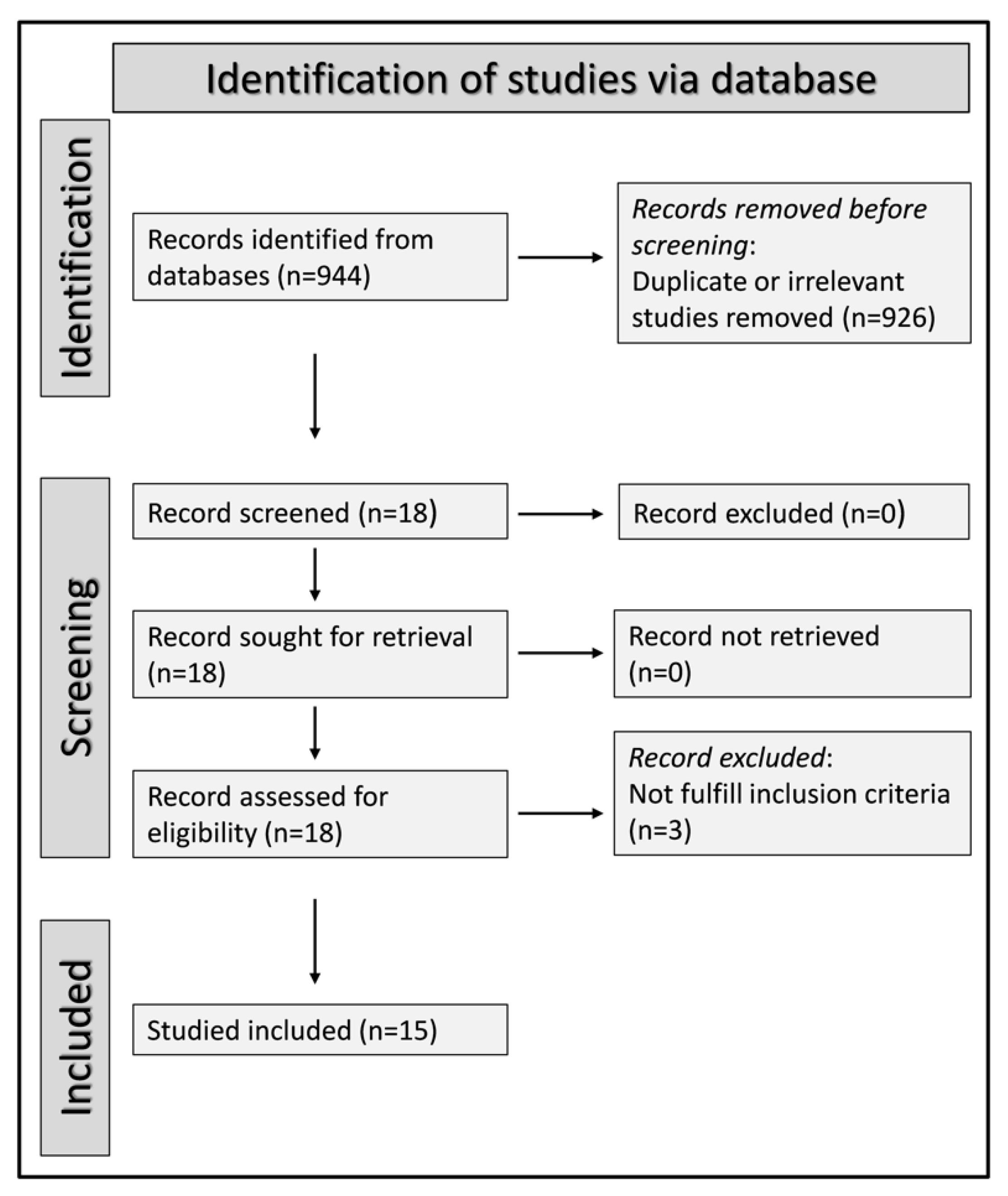 Univariate analysis of predictors of persistent/recurrent disease.