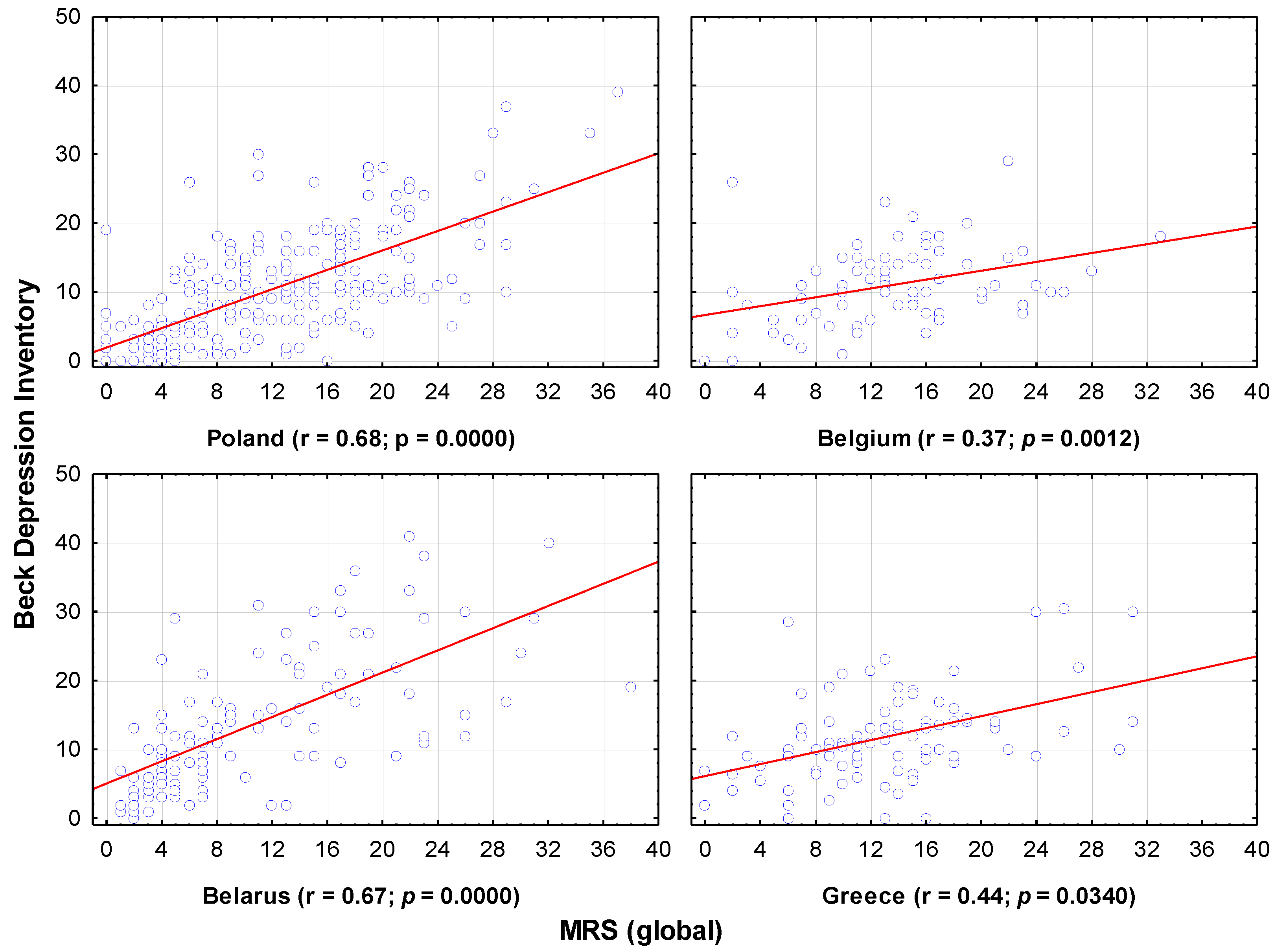 Jcm 11 03371 g004 Jcm 11 03371 g004