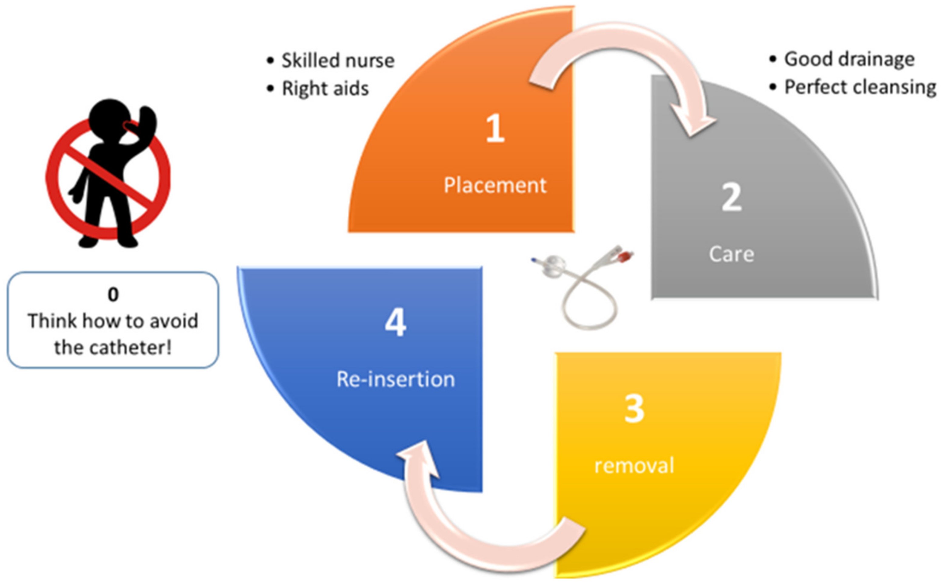 jcm-free-full-text-how-to-prevent-catheter-associated-urinary-tract