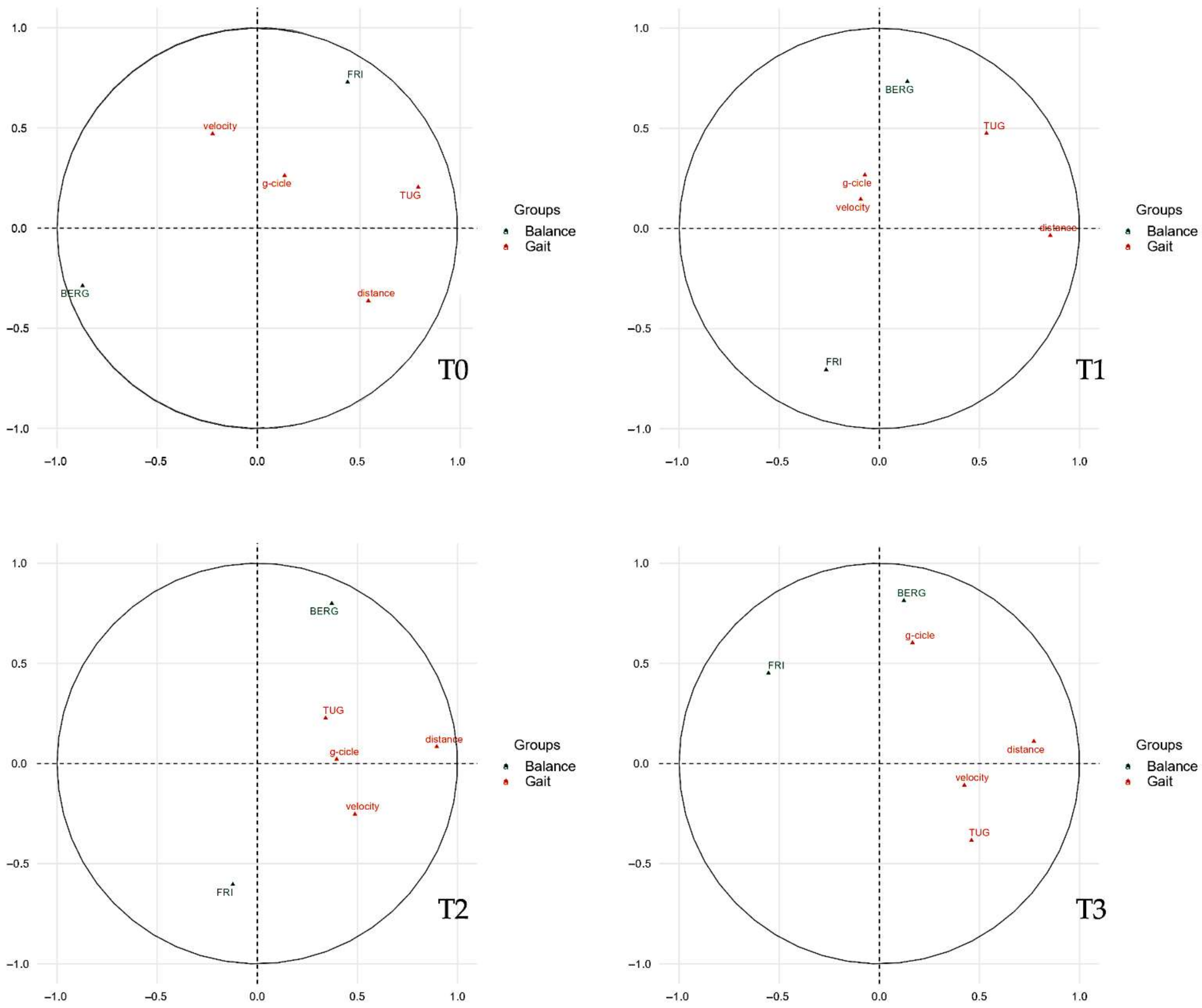 Jcm 11 03505 g003 Jcm 11 03505 g003