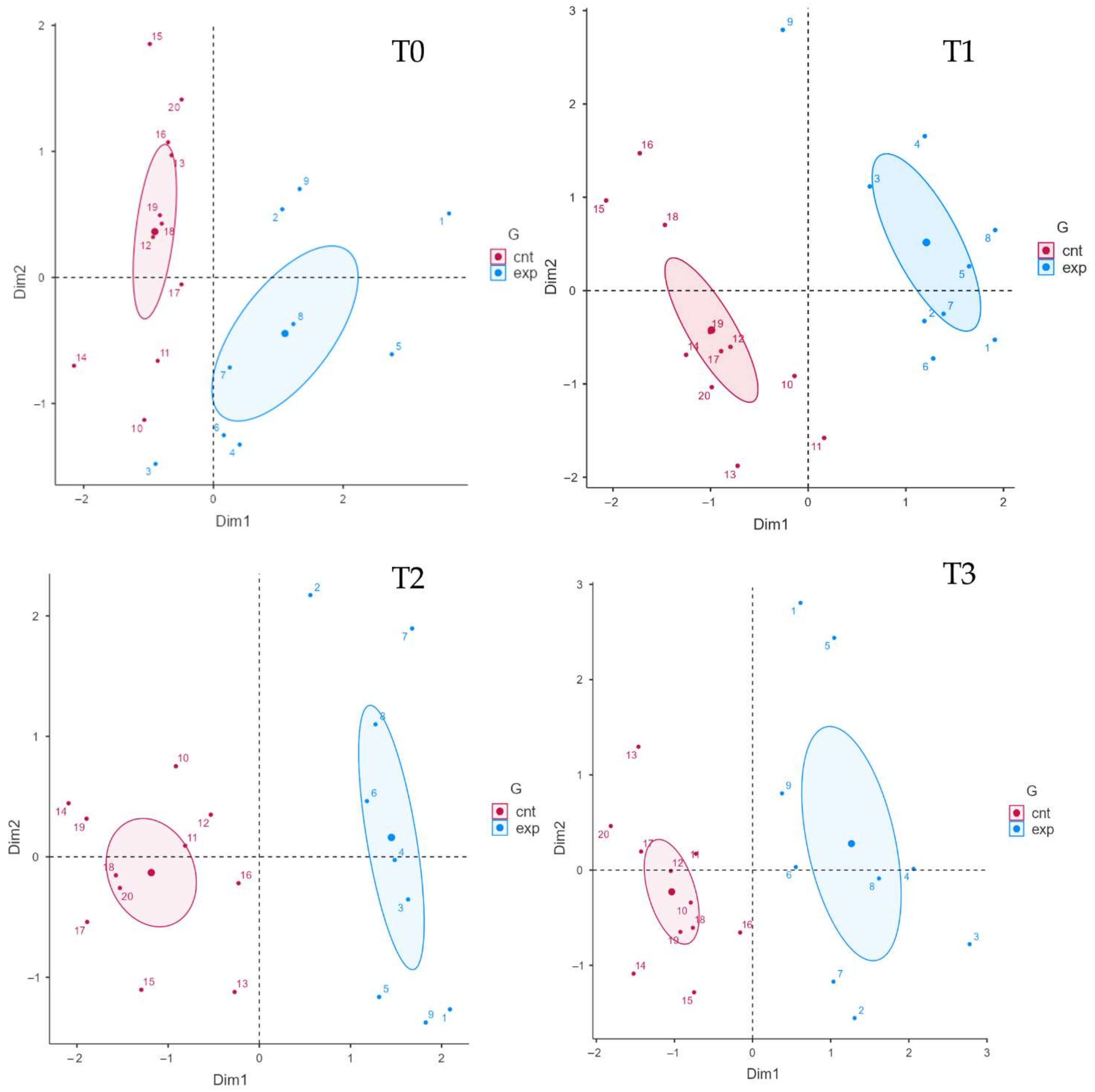 Jcm 11 03505 g005 Jcm 11 03505 g005
