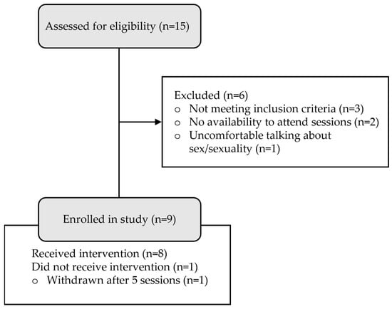 JCM Free Full Text Evaluating a Novel Treatment Adapting a