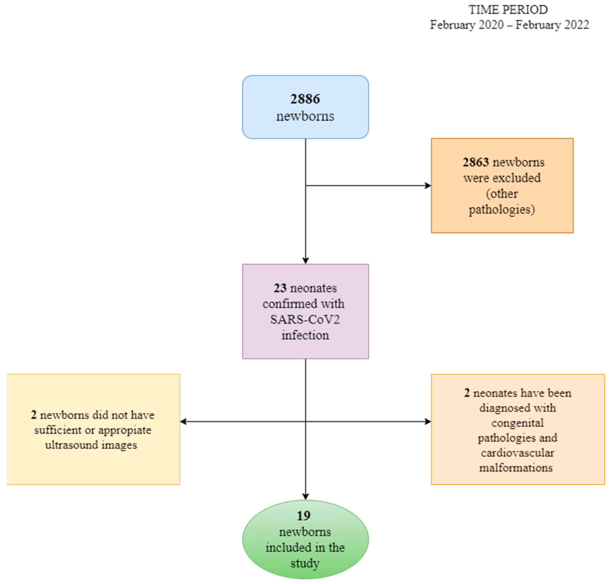 Latest MB-330 Test Objectives