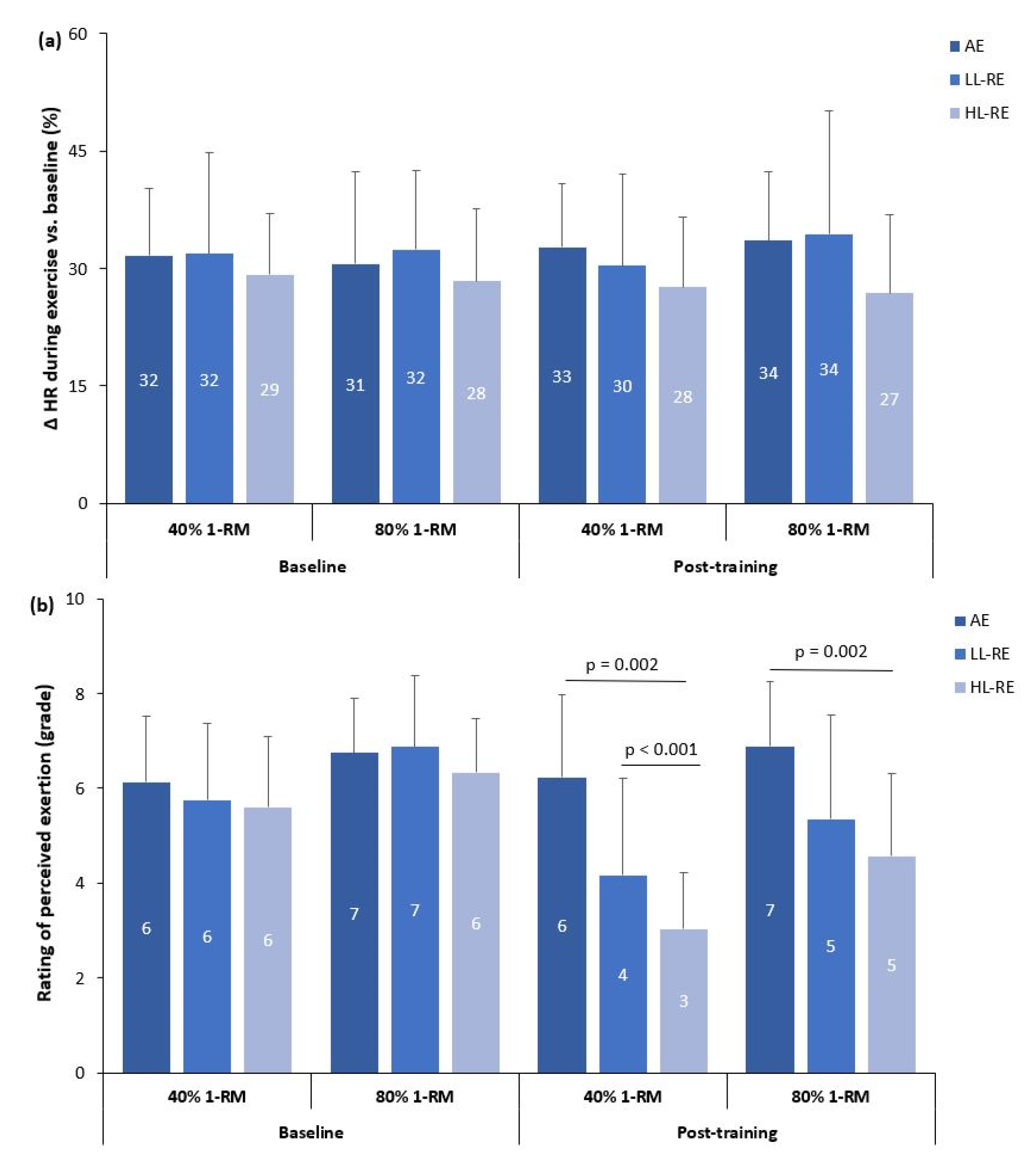 Development and Feasibility of a Senior Elastic Band Exercise Program for  Aged Adults: A Descriptive Evaluation Survey - ScienceDirect