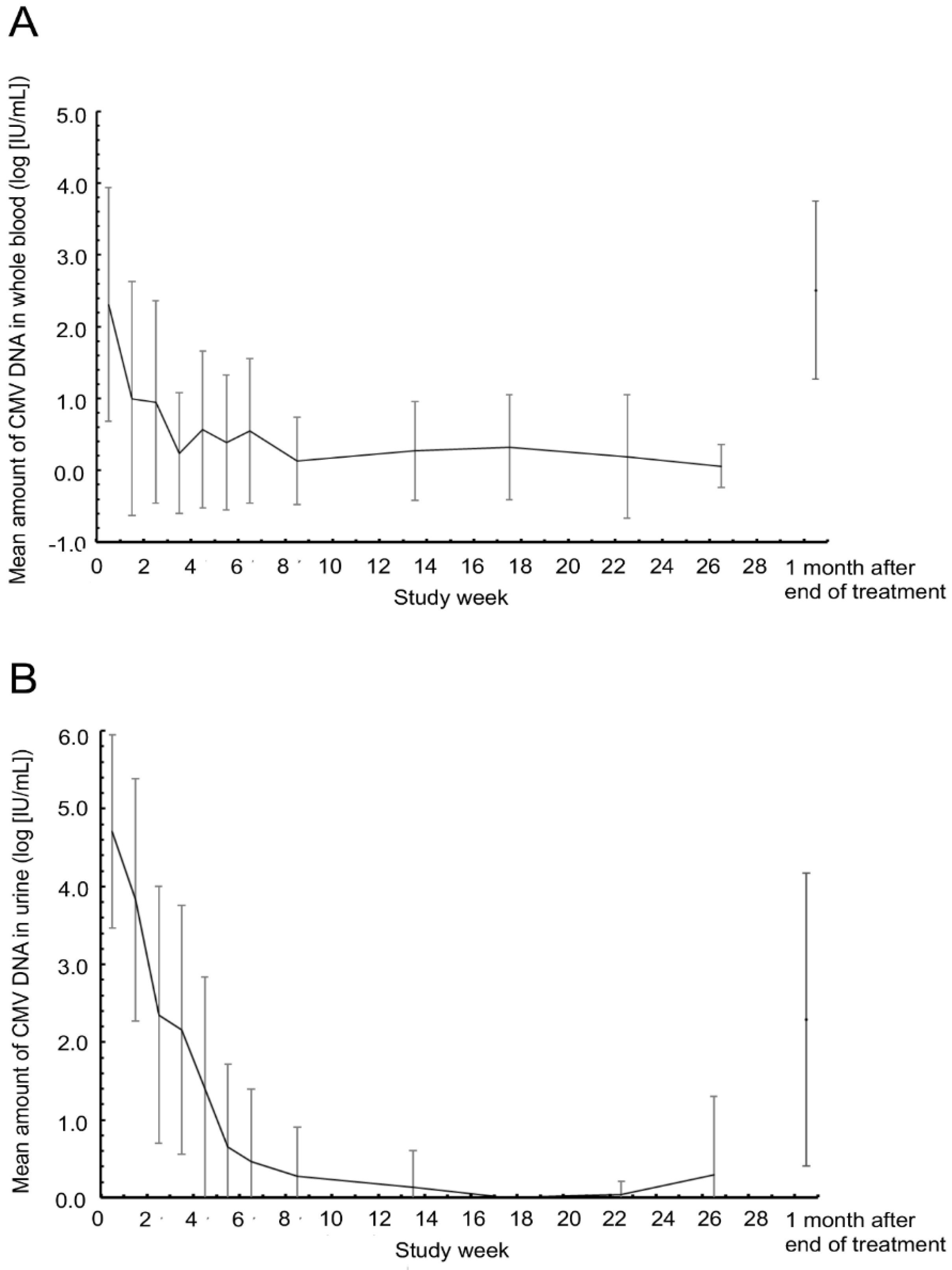 JCM | Free Full-Text | Oral Valganciclovir Therapy in Infants Aged &le;2  Months with Congenital Cytomegalovirus Disease: A Multicenter, Single-Arm,  Open-Label Clinical Trial in Japan
