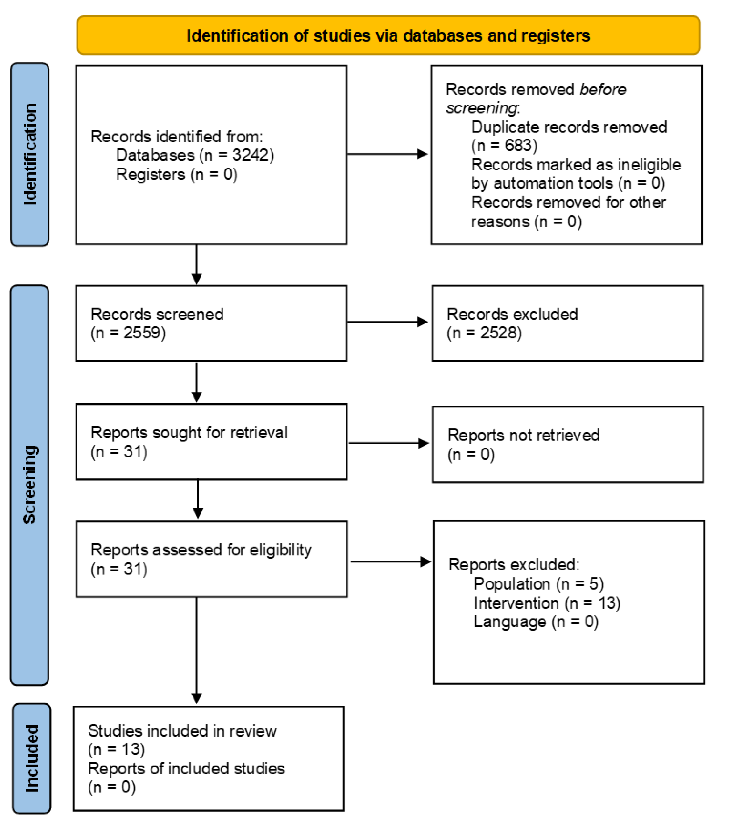 JCM | Free Full-Text | High-Intensity Laser Therapy (HILT) as an Emerging  Treatment for Vulvodynia and Chronic Musculoskeletal Pain Disorders: A  Systematic Review of Treatment Efficacy