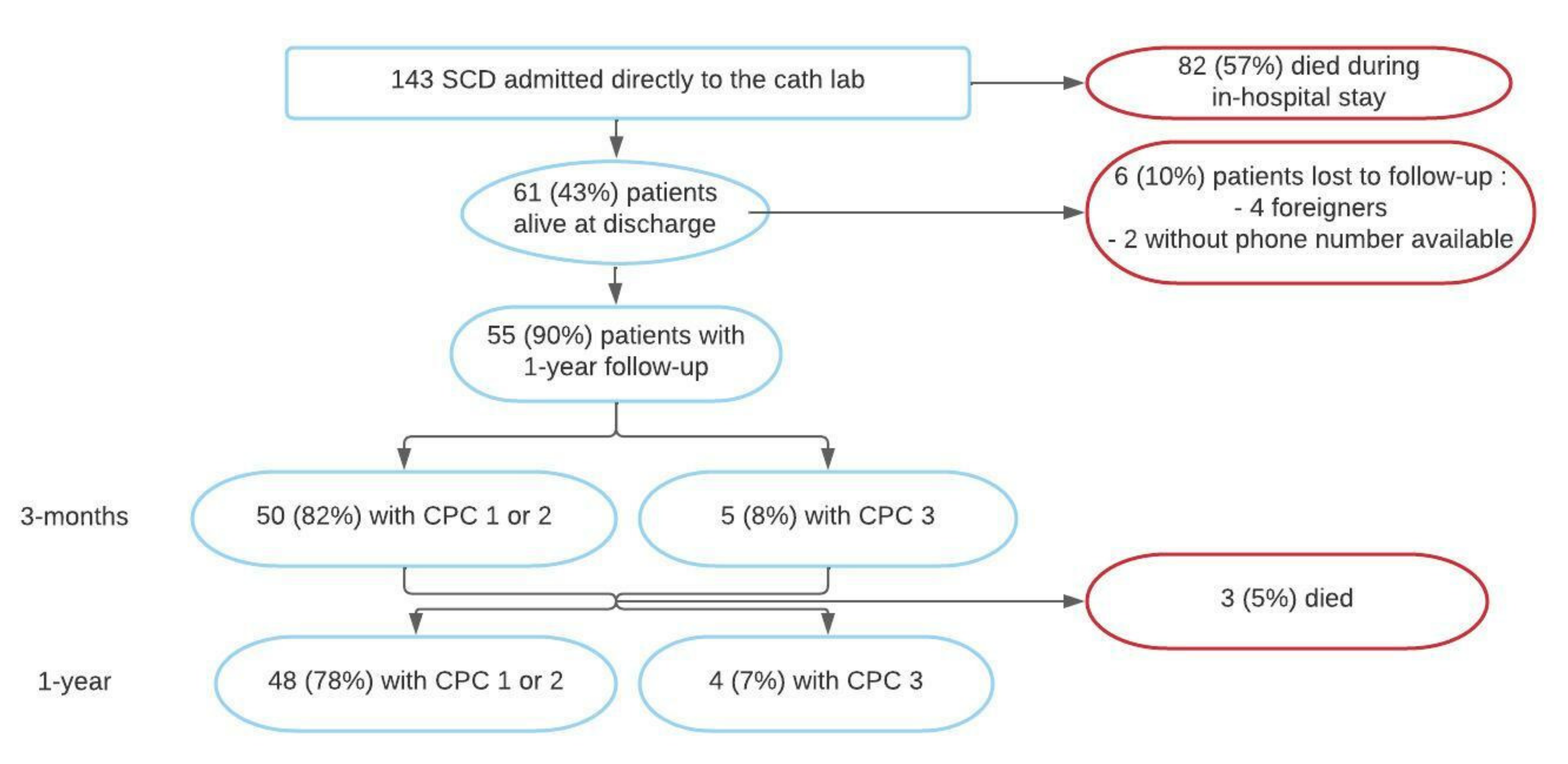 Jcm 11 03738 g002 Jcm 11 03738 g002