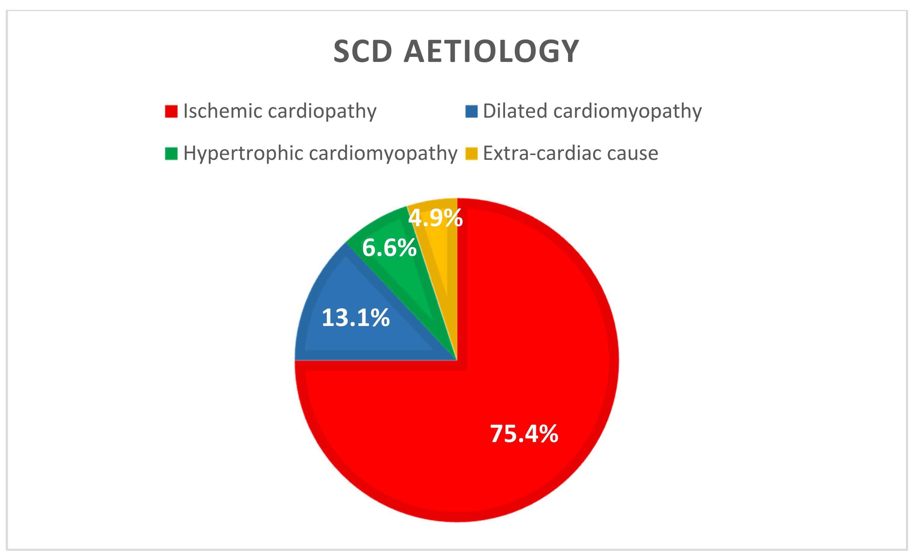 Jcm 11 03738 g003 Jcm 11 03738 g003
