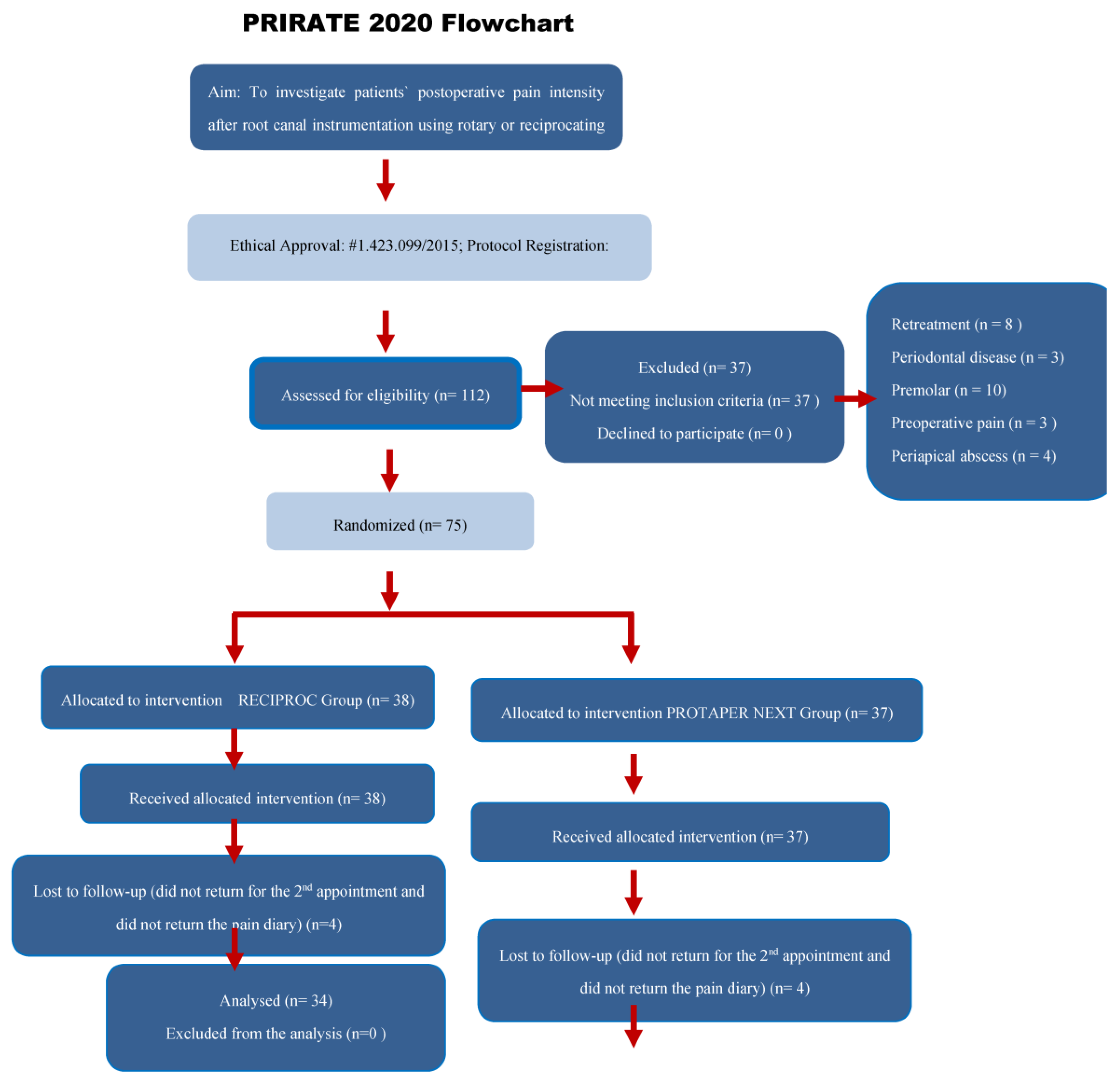 Jcm 11 03816 g001a Jcm 11 03816 g001a