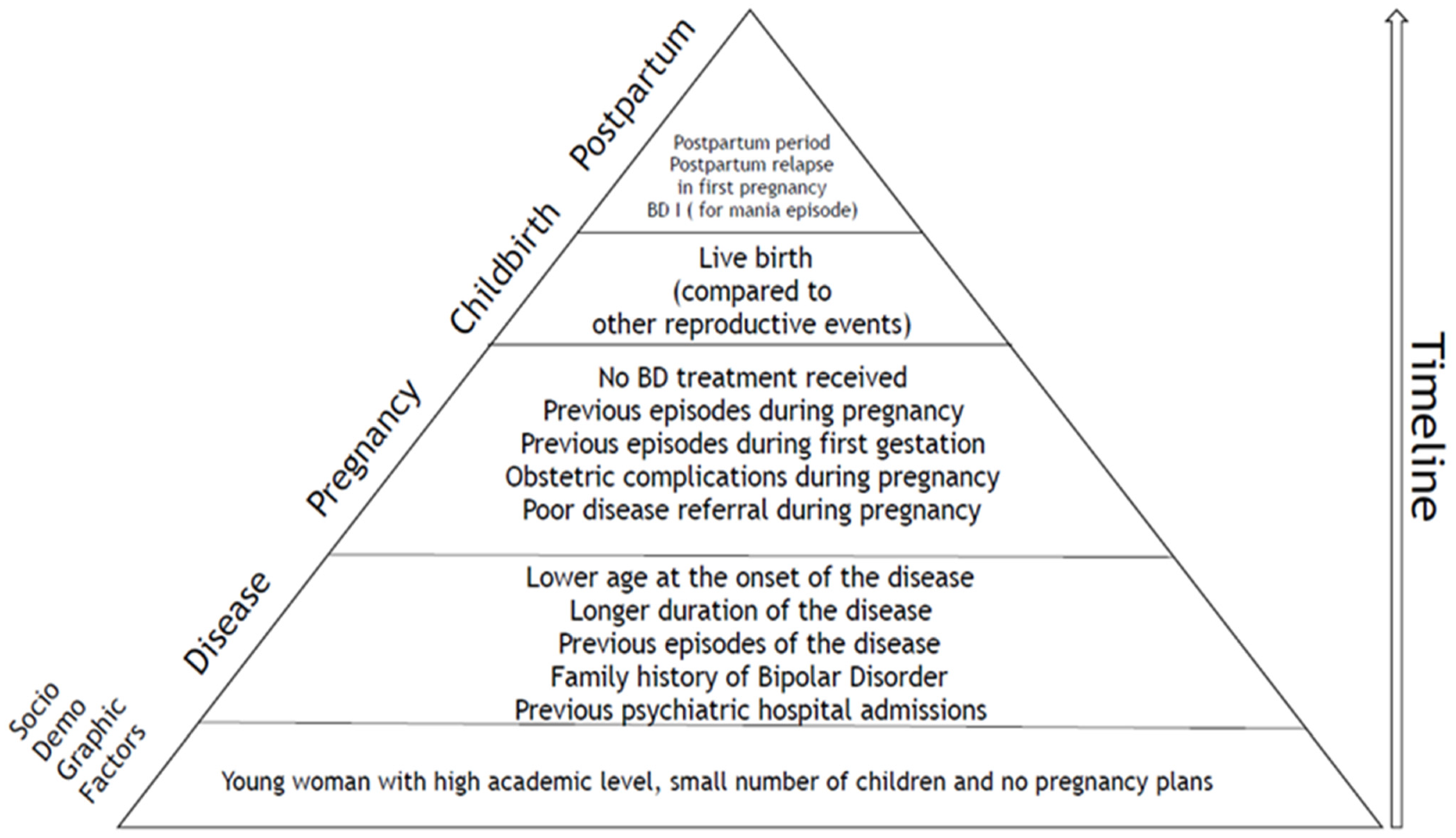 How to Manage Bipolar Disorder During Pregnancy