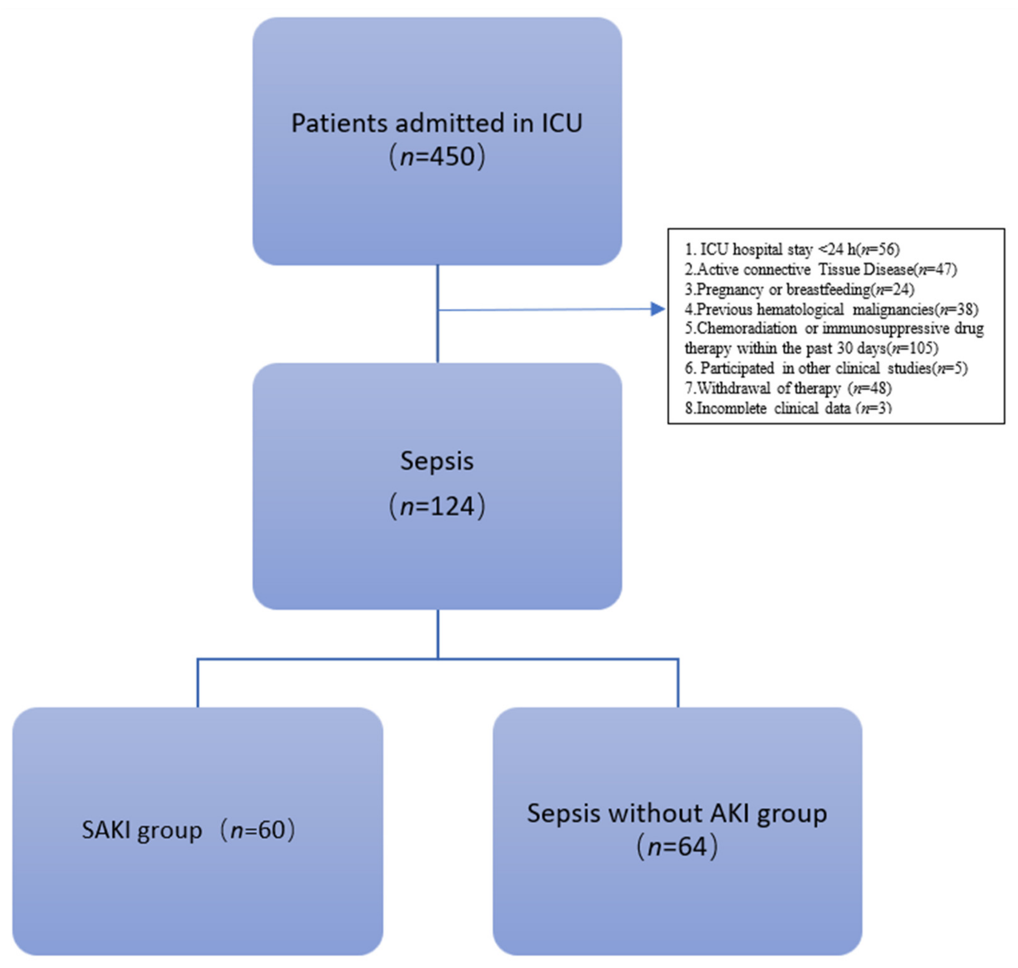 25 State Chart Diagram Of Hospital Management System TaylorRhiley