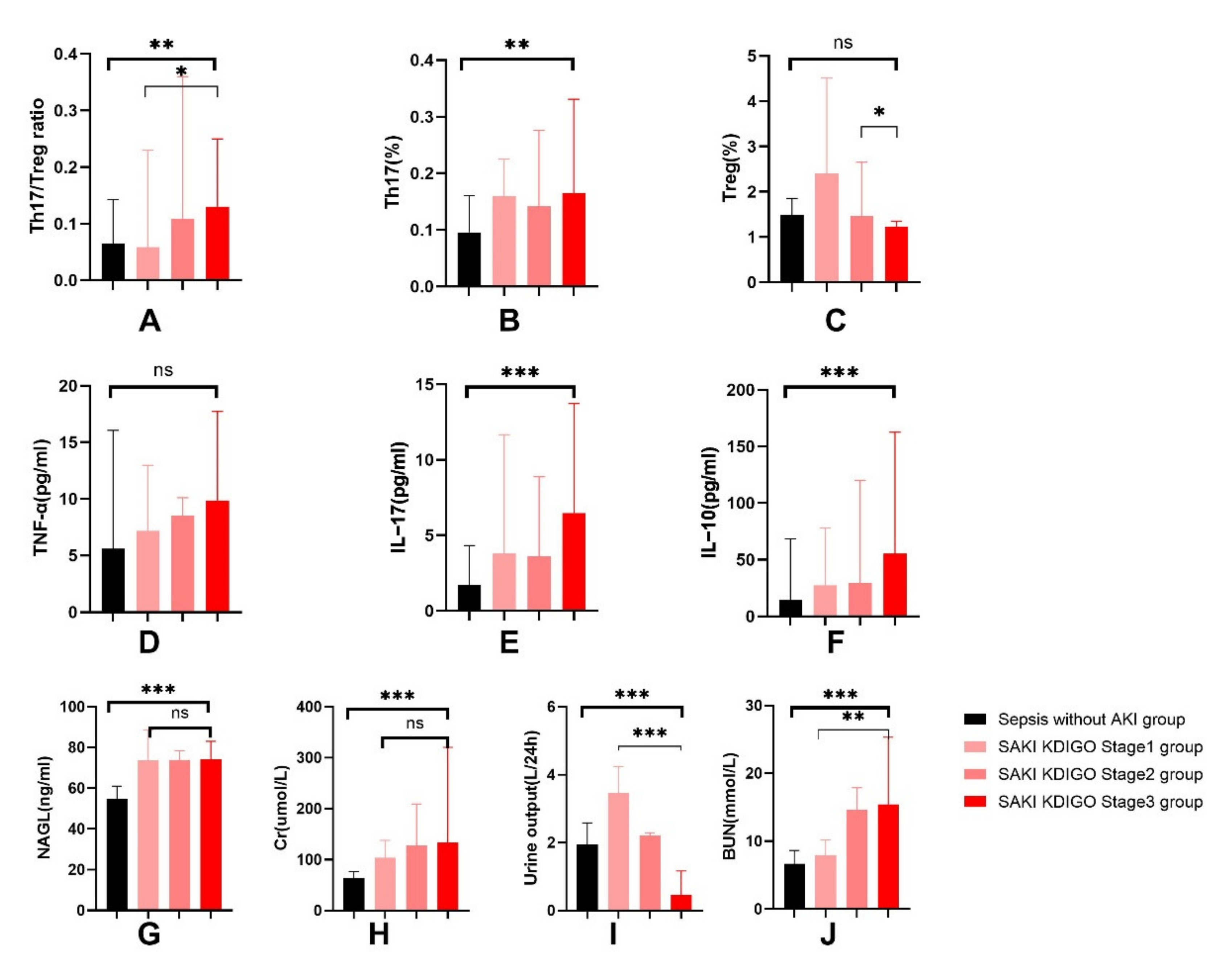 JCM | Free Full-Text | Th17/Regulatory T-Cell Imbalance and Acute ...