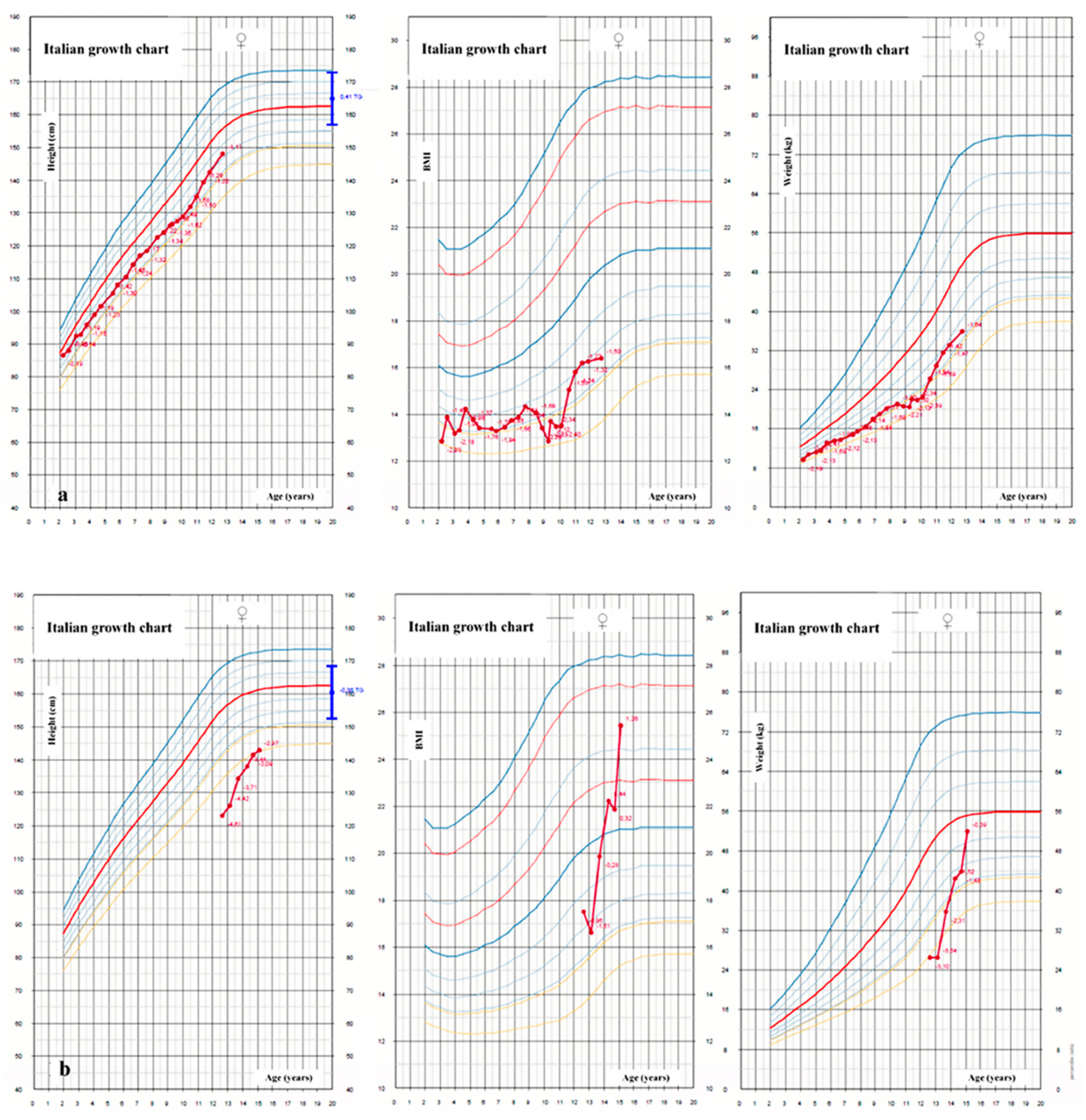 Jcm 11 04041 g001 Jcm 11 04041 g001