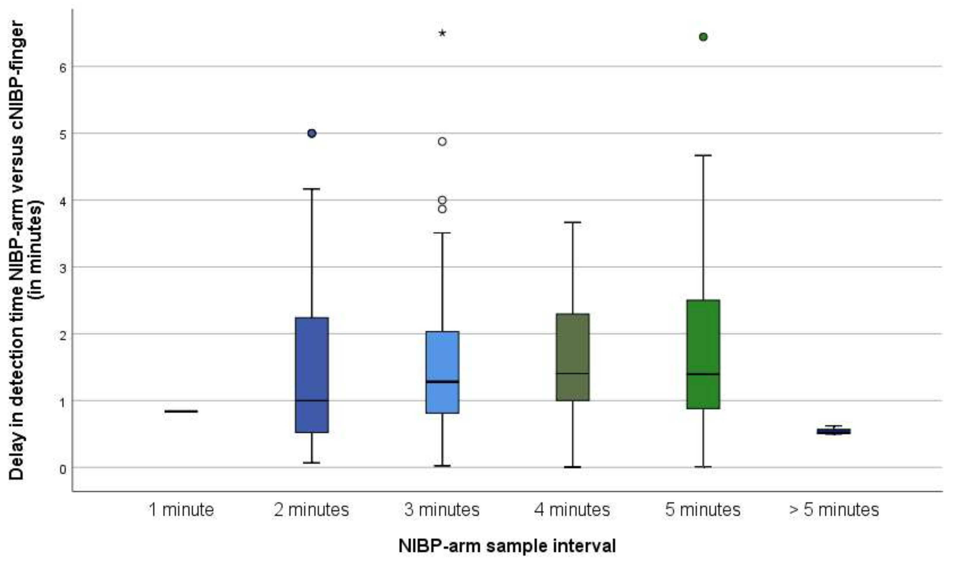 CONTINUOUS FINGER-CUFF BLOOD PRESSURE MONITORING - The anesthesia consultant