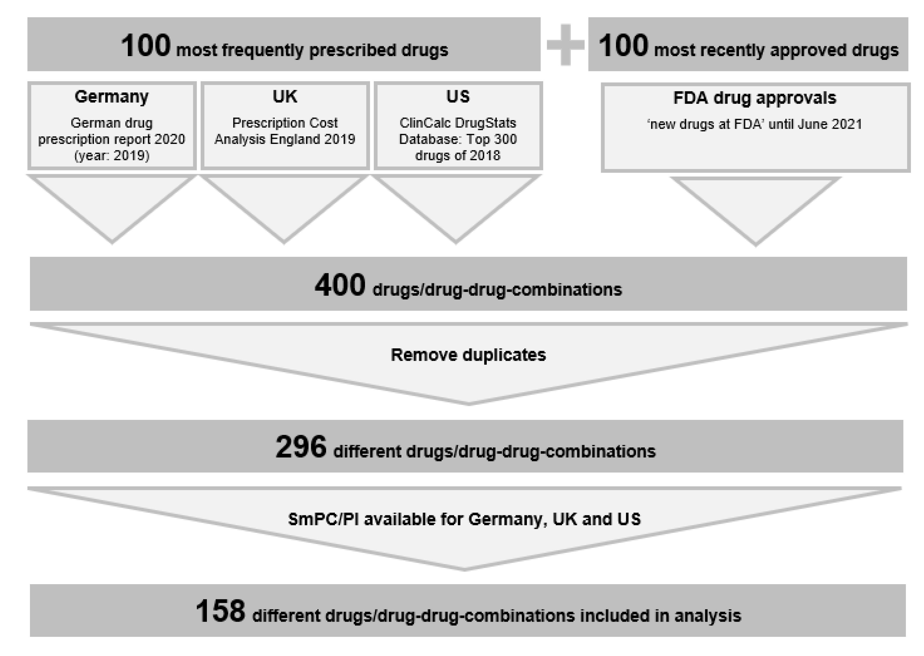 JCM | Free Full-Text | Comprehensibility of Contraindications in German, UK  and US Summaries of Product Characteristics/Prescribing Information&mdash;A  Comparative Qualitative and Quantitative Analysis