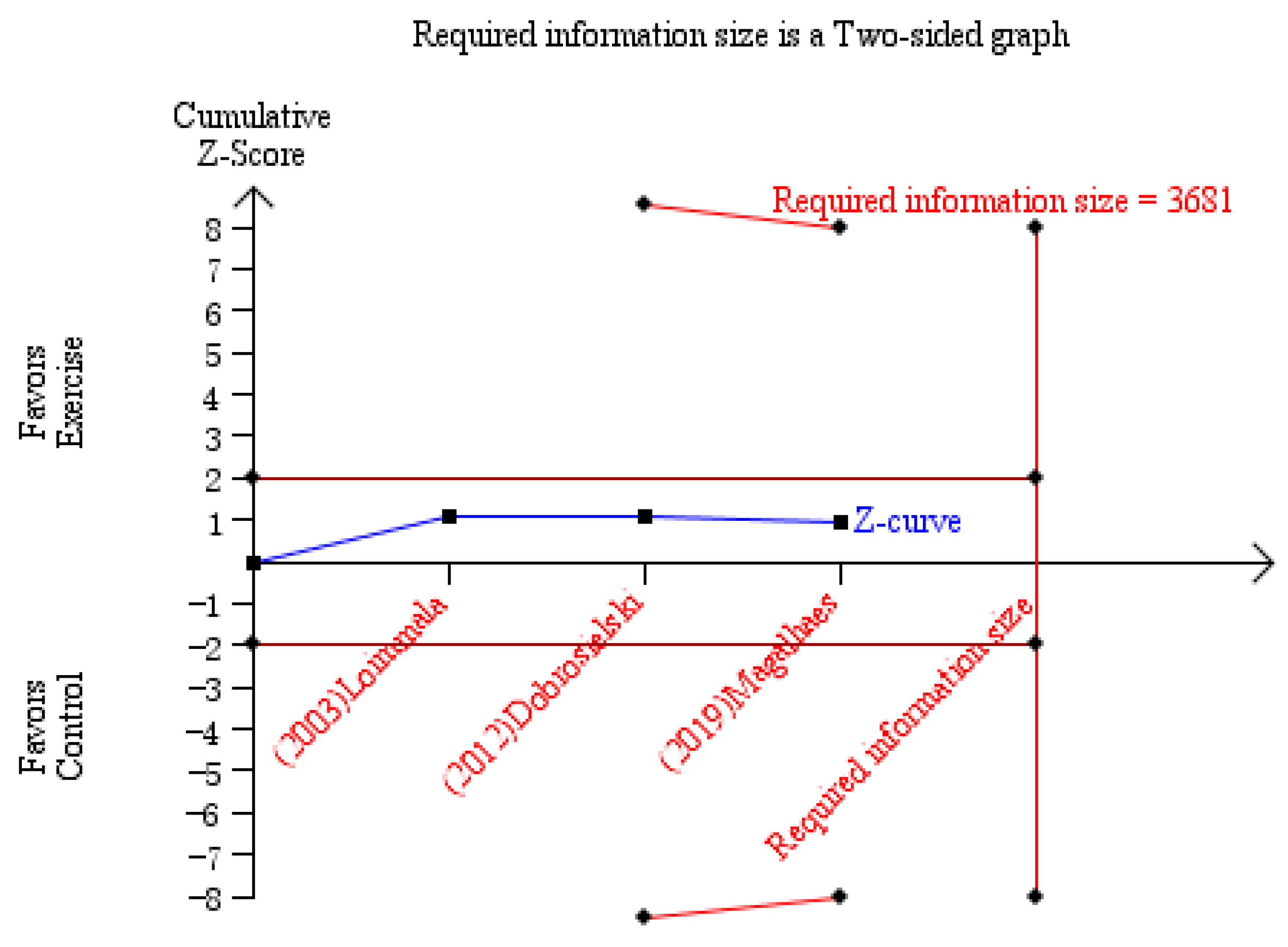 Jcm 11 04257 g004 Jcm 11 04257 g004