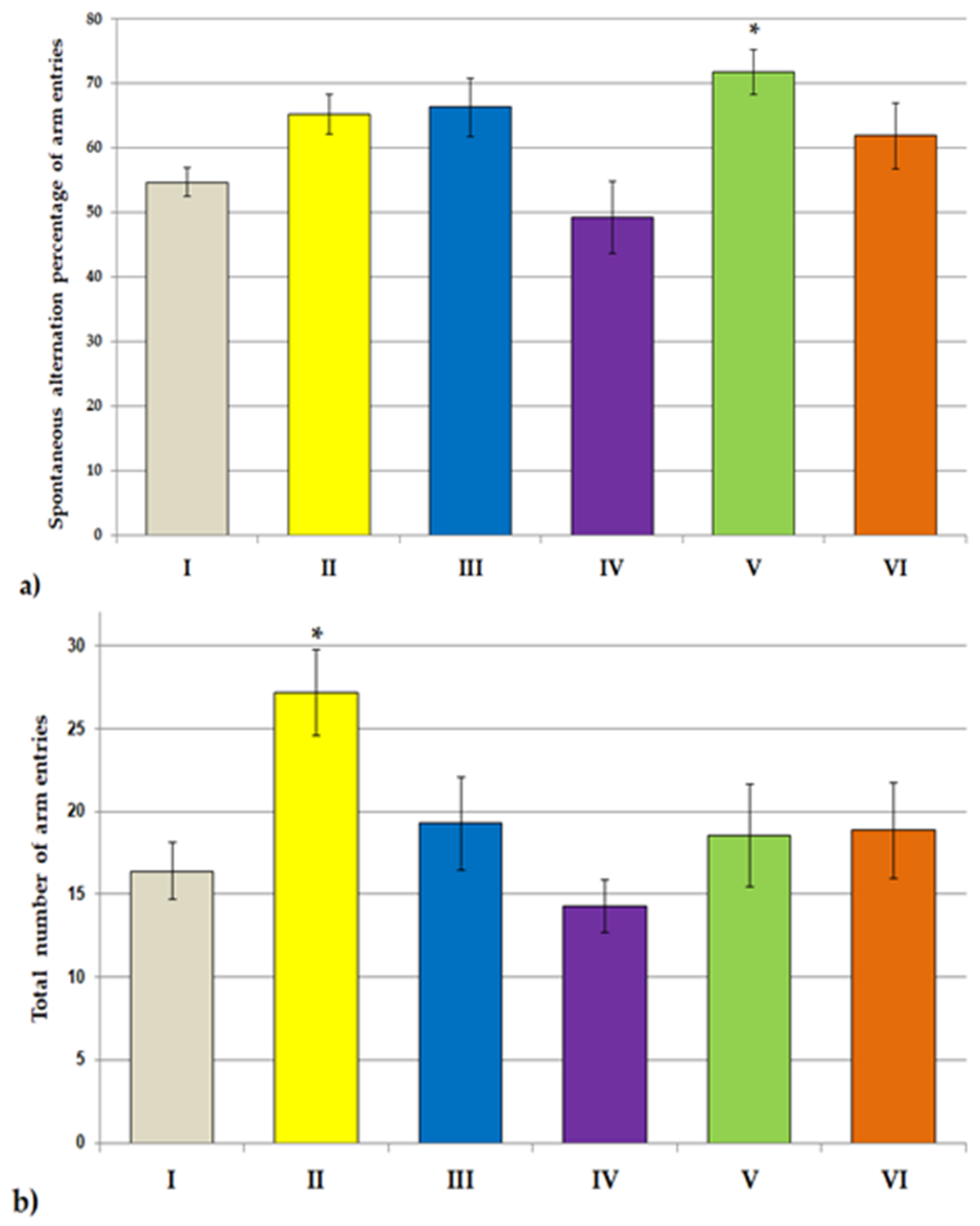 Jcm 11 04291 g002 Jcm 11 04291 g002