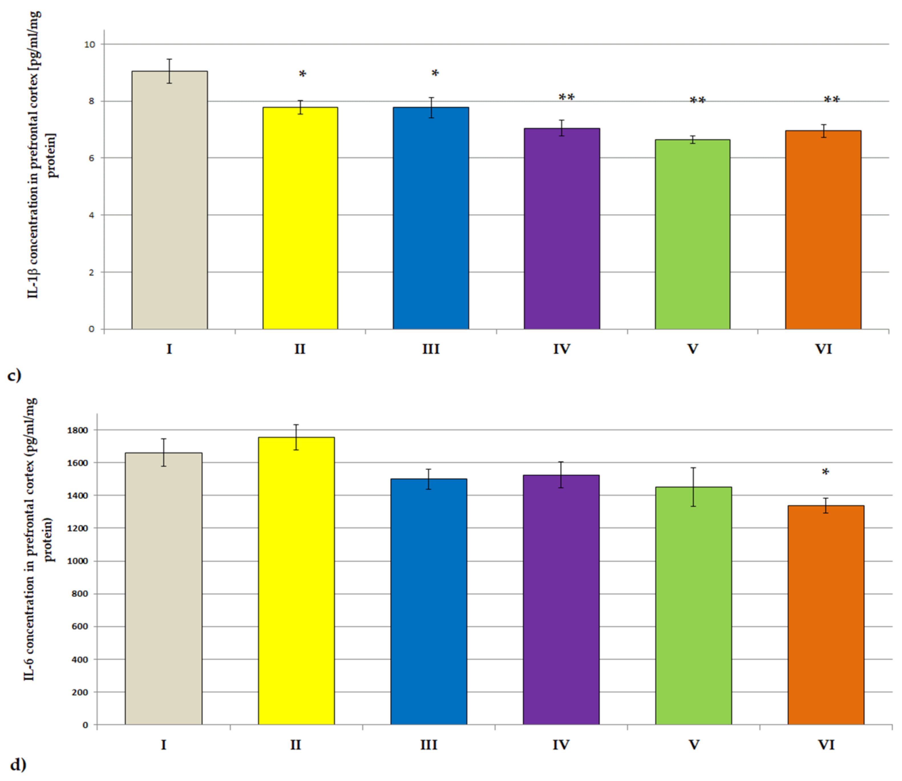 Jcm 11 04291 g005b Jcm 11 04291 g005b