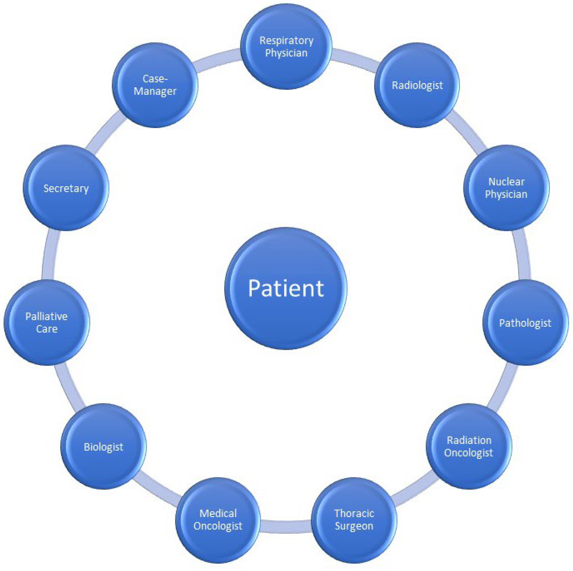 communication-cycle-diagram-health-and-social-care-verbal-communication-in-health-and-social