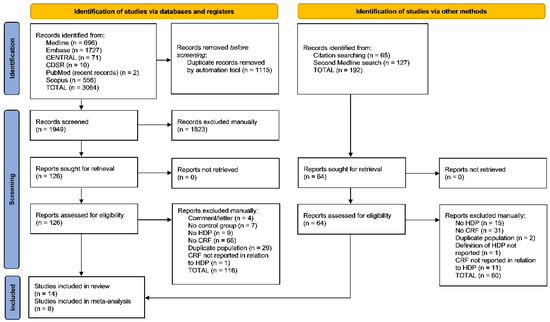 PDF) Acute Urinary Retention During Pregnancy-A Nationwide Population-Based  Cohort Study in Taiwan