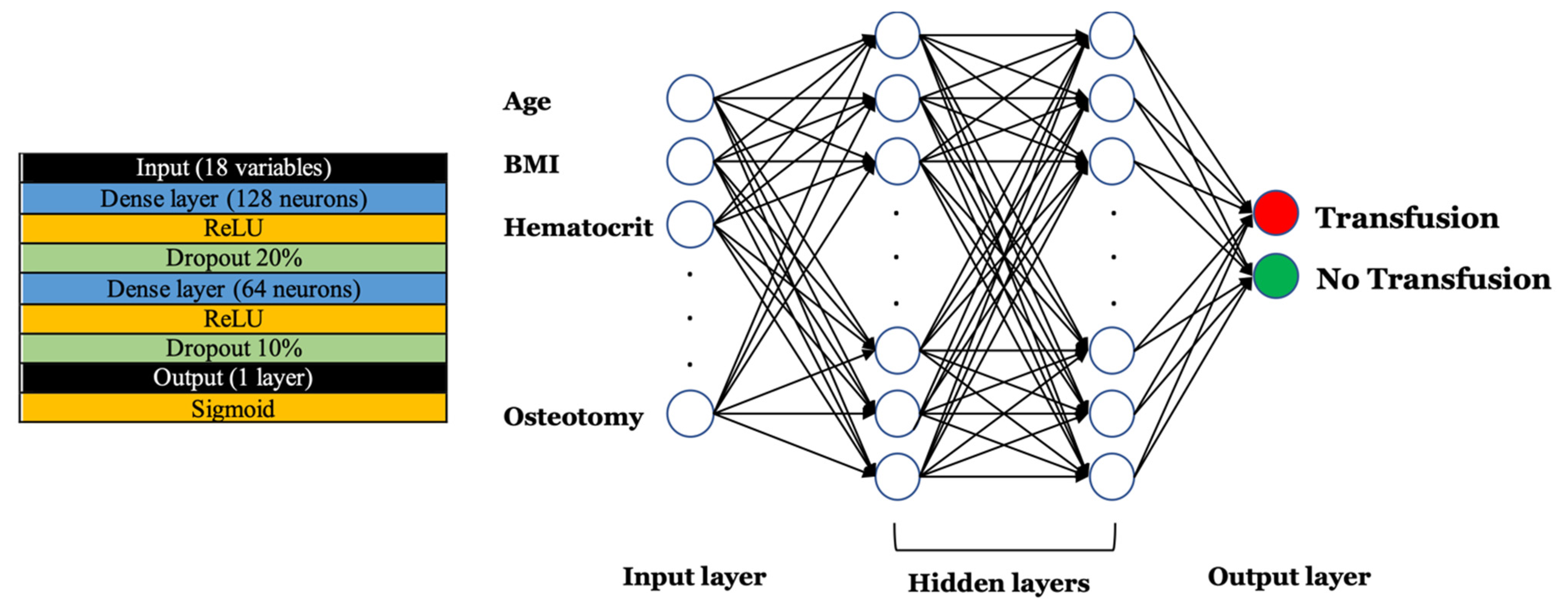 JCM | Free Full-Text | An Artificial Neural Network Model for the