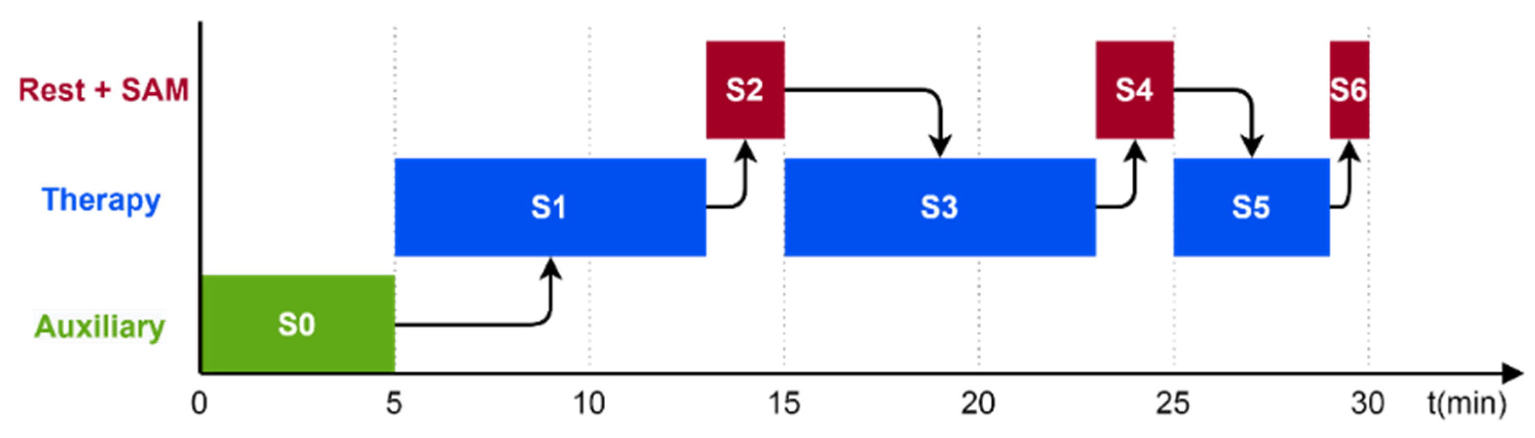 Jcm 11 04442 g007 Jcm 11 04442 g007