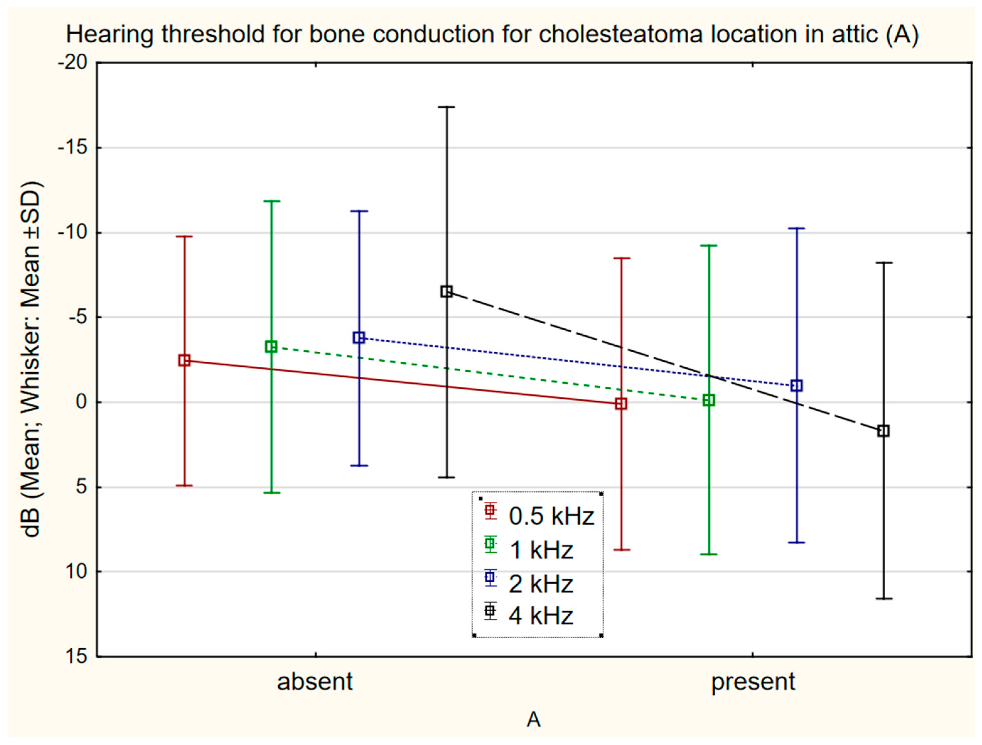 Jcm 11 04481 g003 Jcm 11 04481 g003