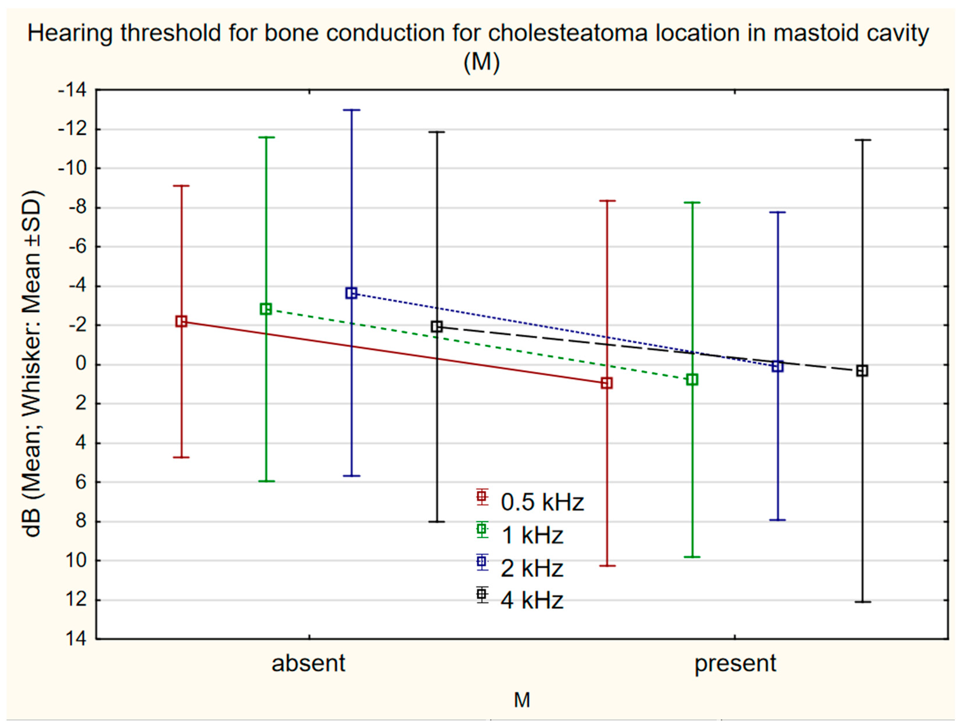 Jcm 11 04481 g004 Jcm 11 04481 g004