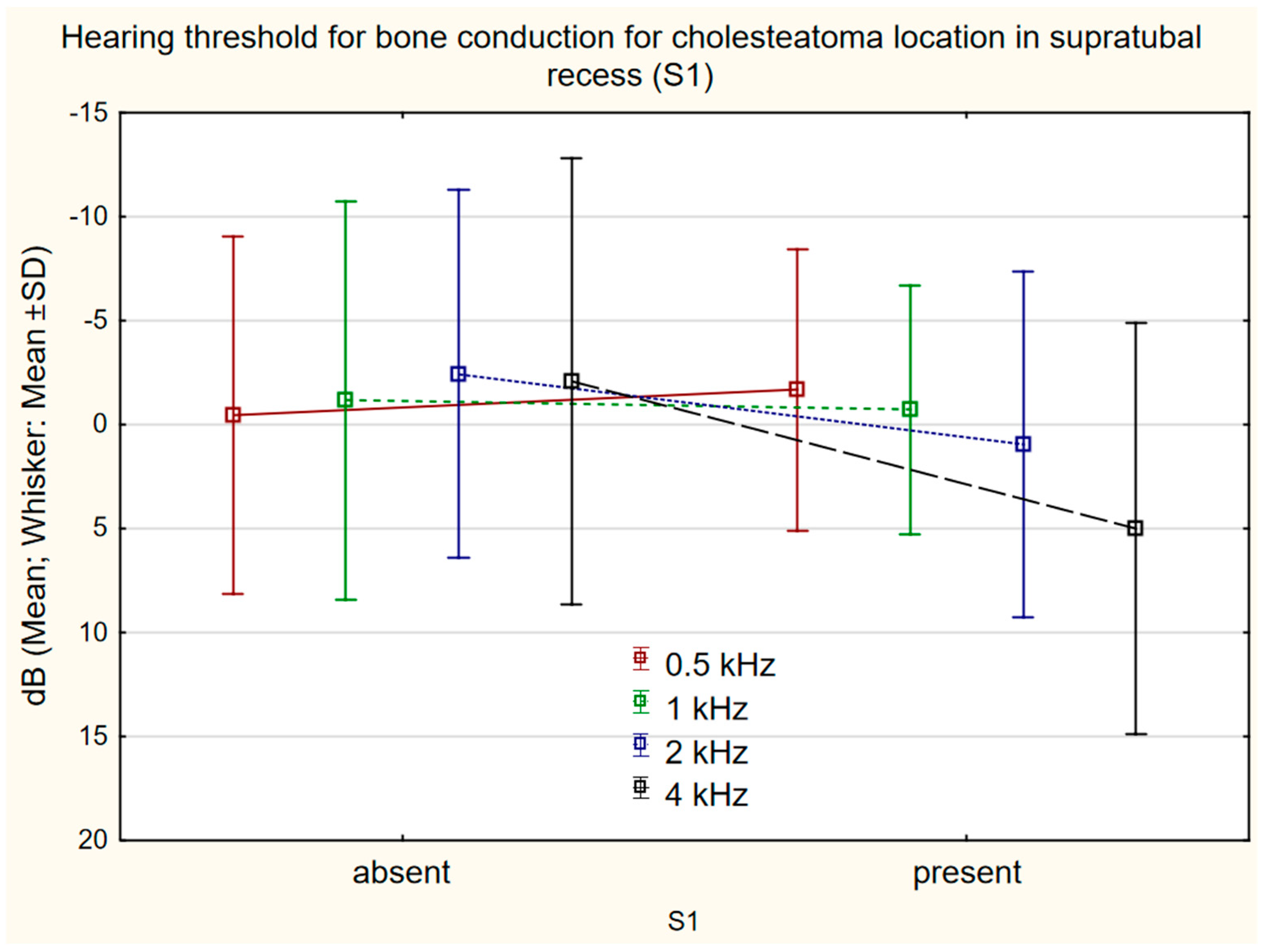 Jcm 11 04481 g005 Jcm 11 04481 g005