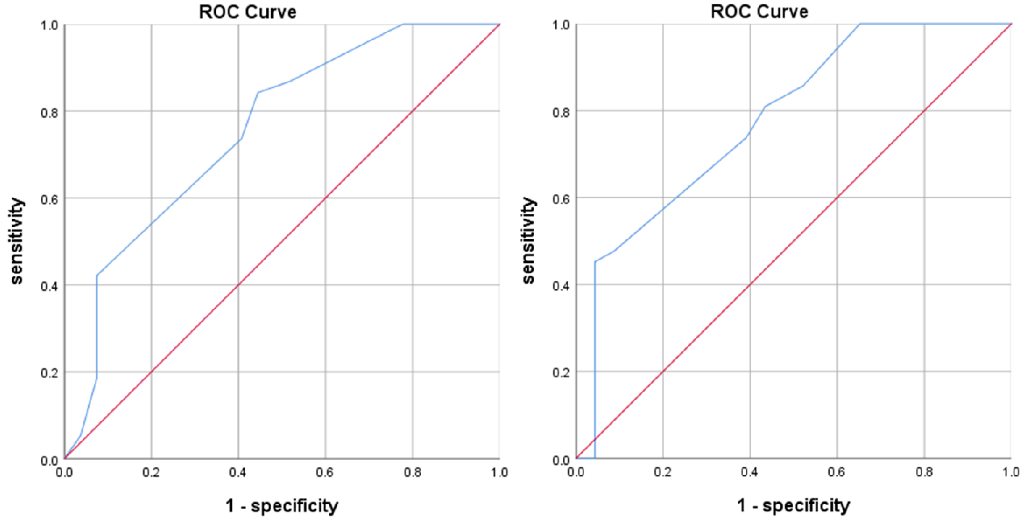 Jcm 11 04529 g002 Jcm 11 04529 g002