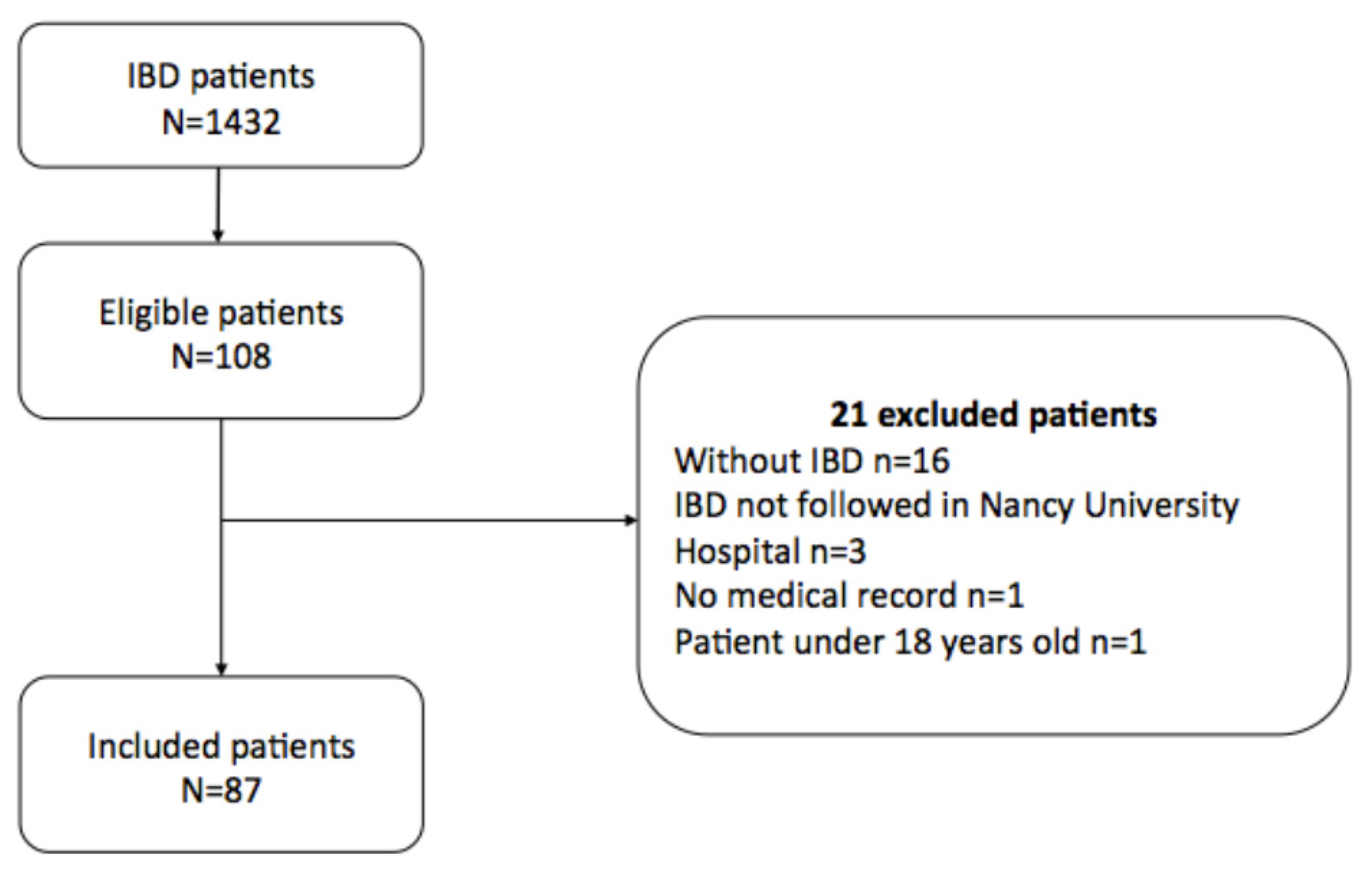 Jcm 11 04538 g001 Jcm 11 04538 g001