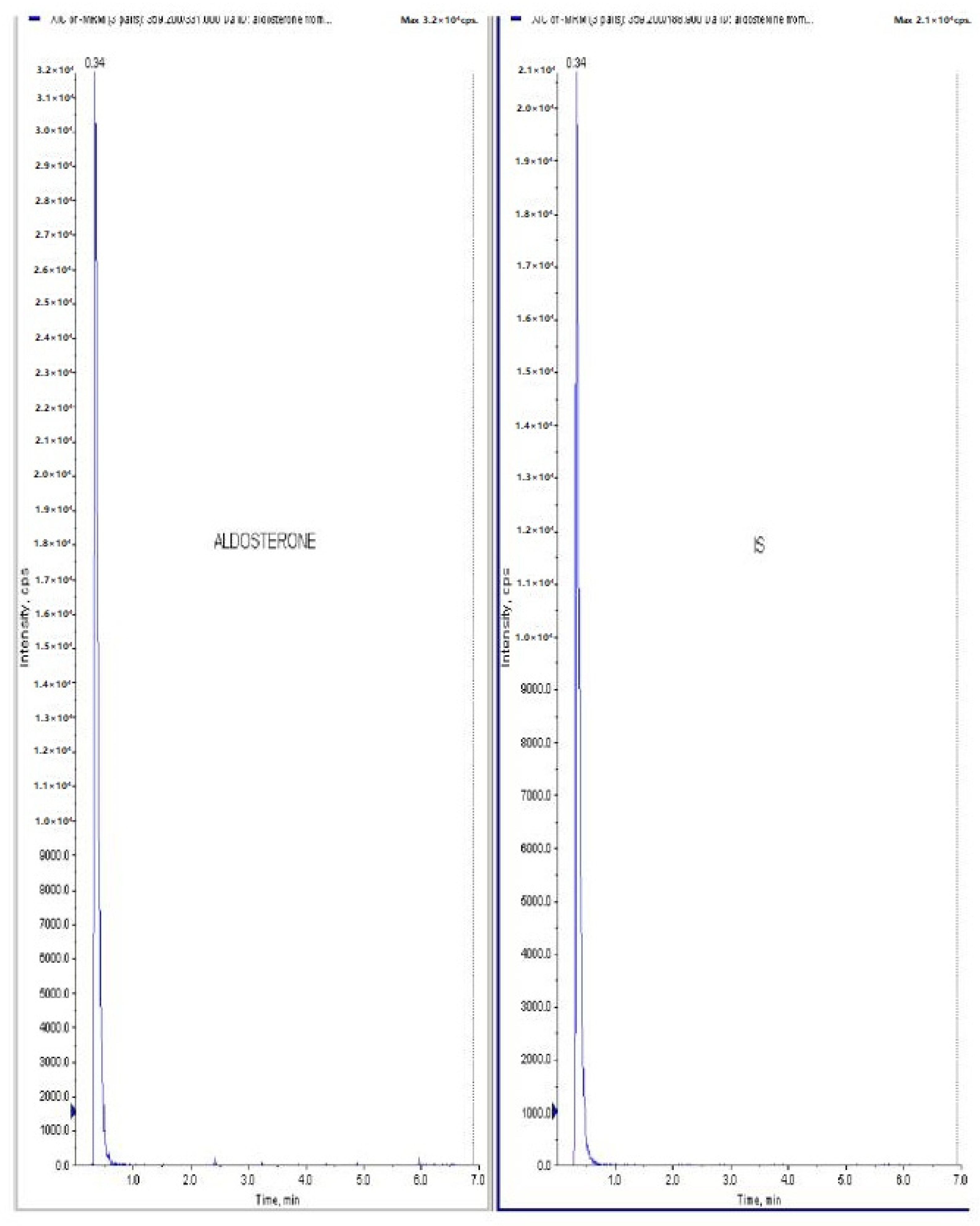 Jcm 11 04628 g009