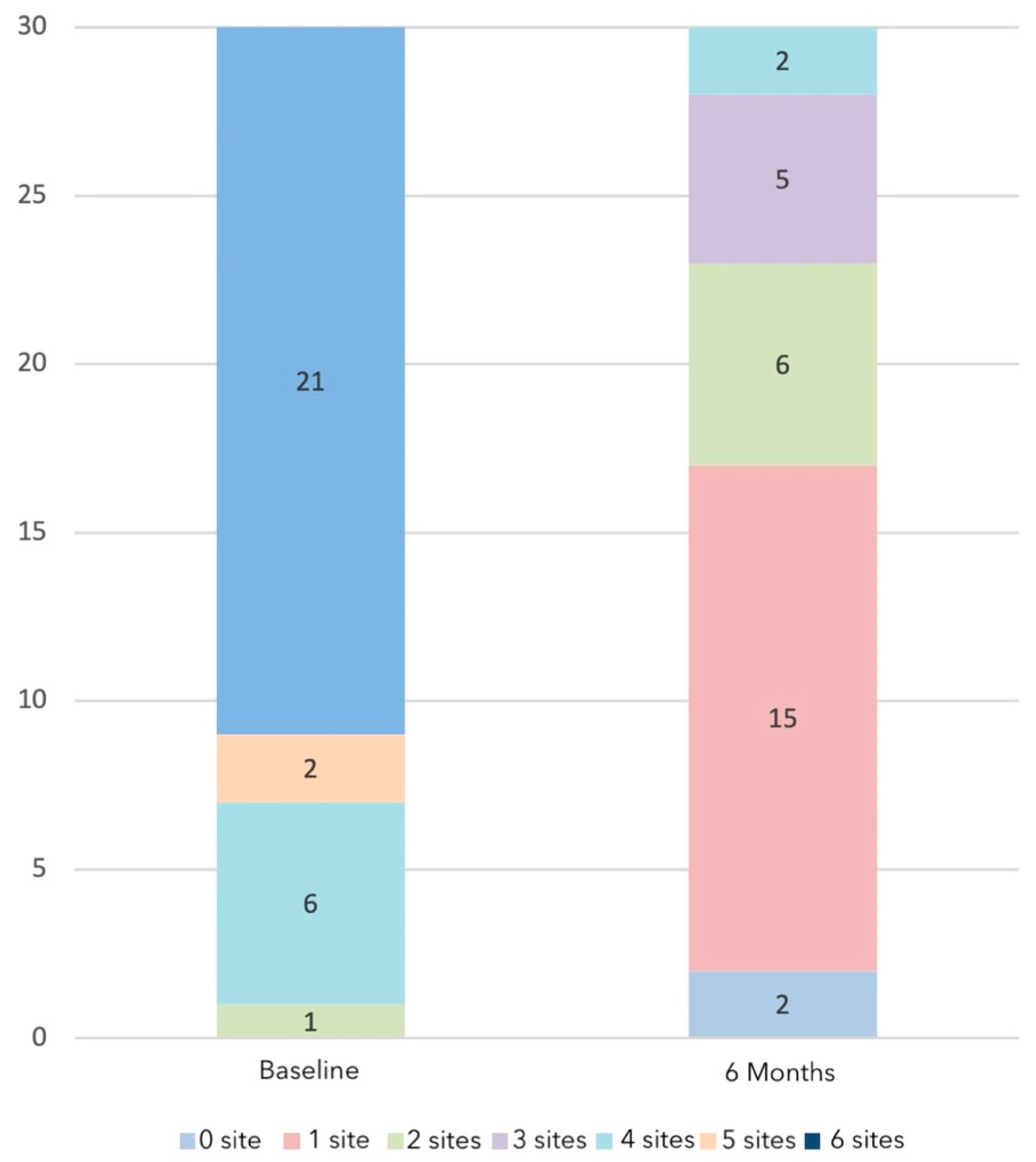 JCM | Free Full-Text | Clinical, Microbiological, and Biochemical Impact of  the Surgical Treatment of Peri-Implantitis—A Prospective Case Series