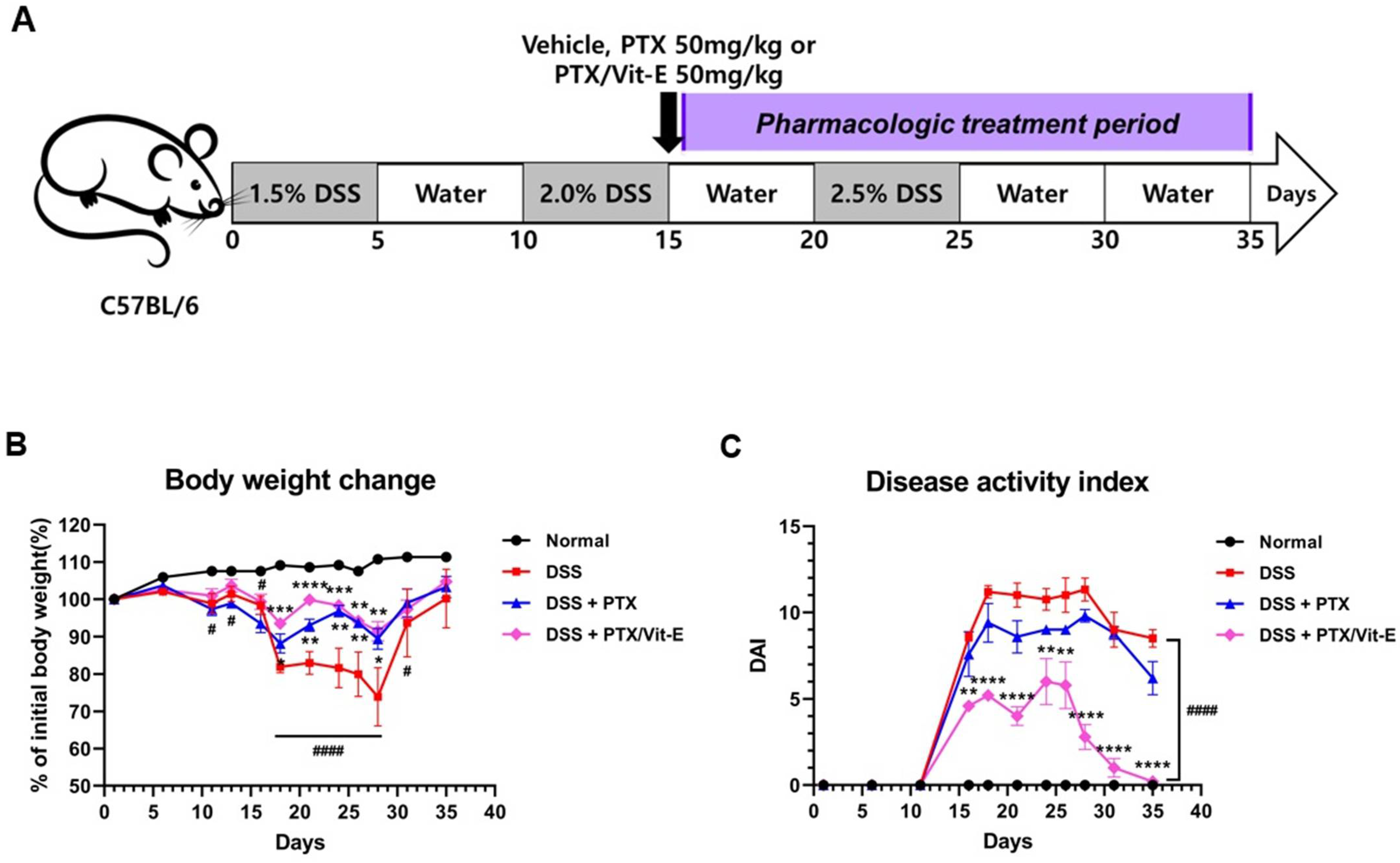 Jcm 11 04713 g005a Jcm 11 04713 g005a