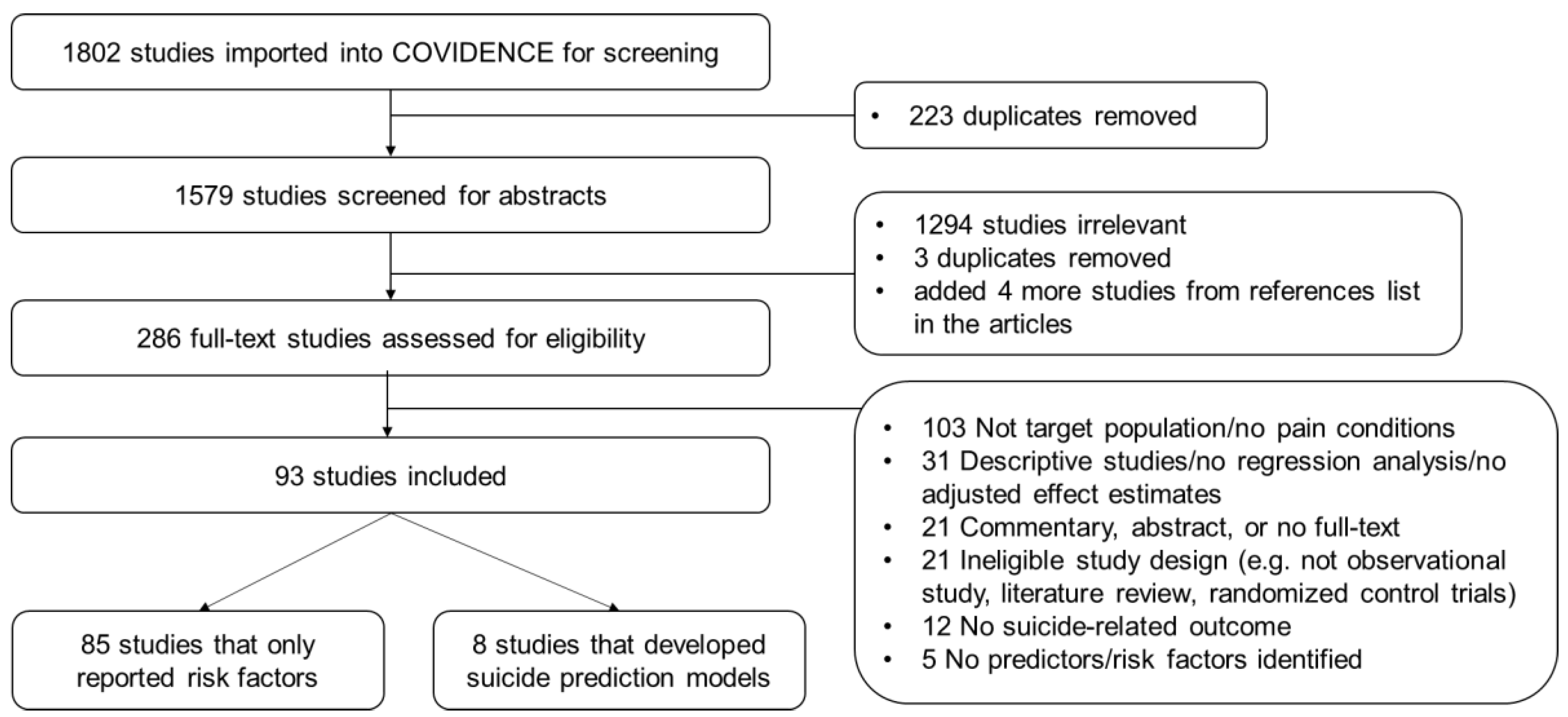 JCM | Free Full-Text | Predictive Modeling For Suicide-Related Outcomes ...