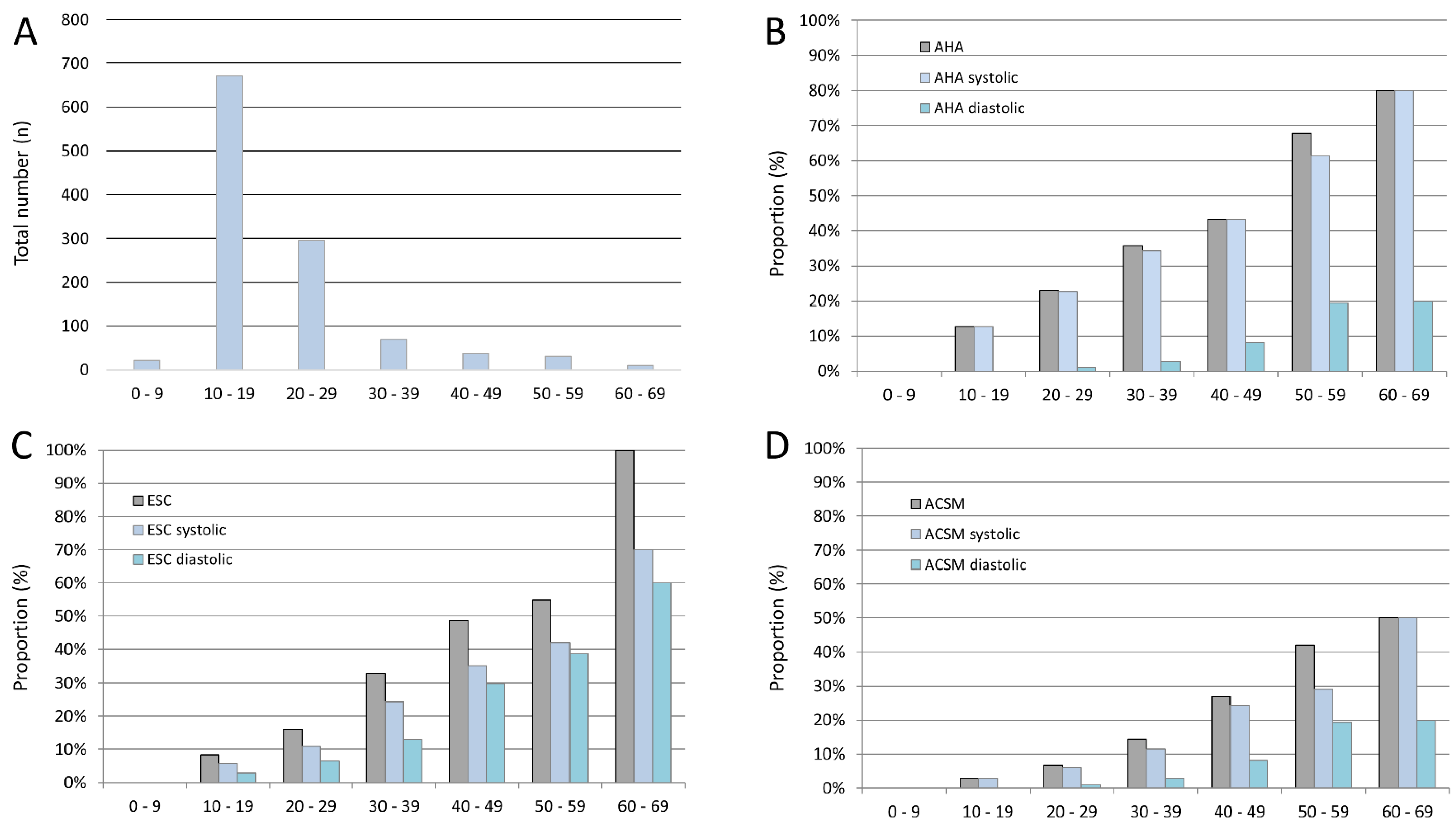 Jcm 11 04870 g001 Jcm 11 04870 g001