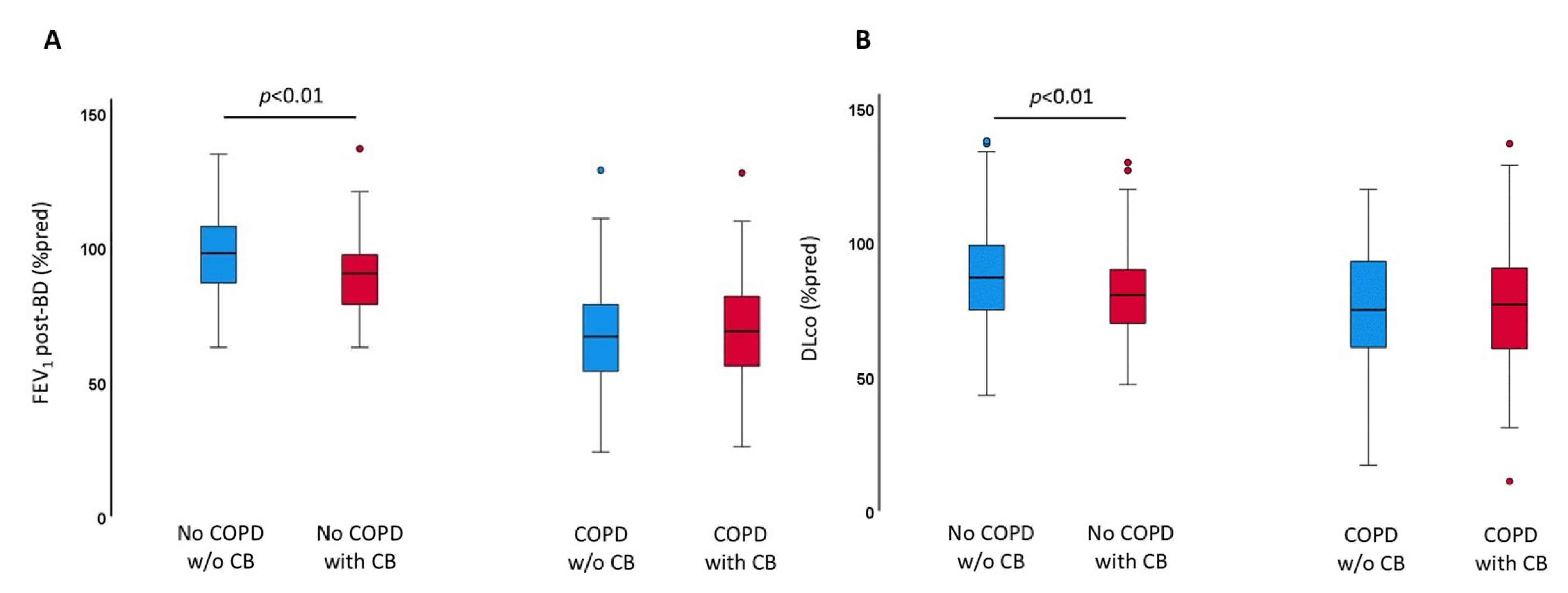 JCM | Free Full-Text | Chronic Bronchitis Affects Outcomes in Smokers  without Chronic Obstructive Pulmonary Disease (COPD)