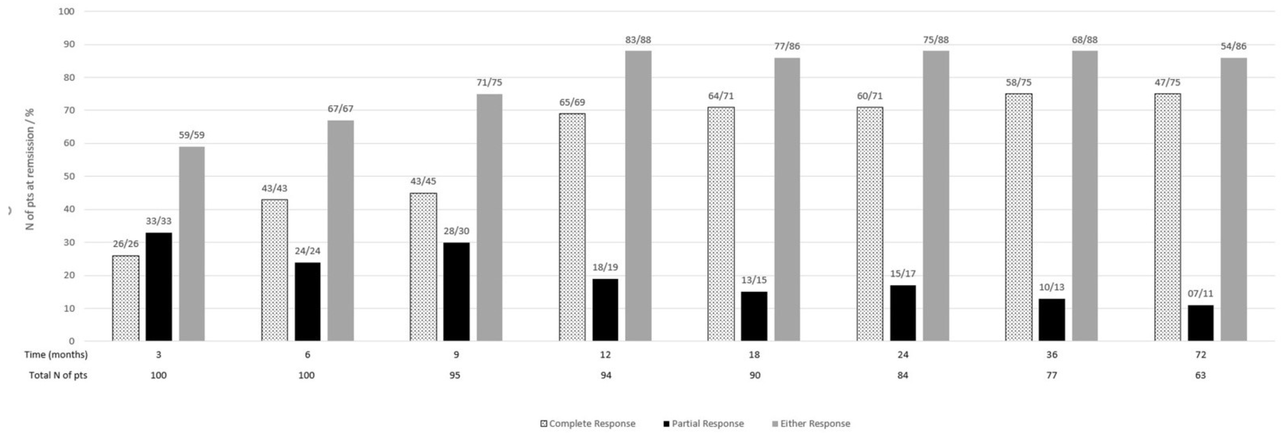 Jcm 11 05017 g001 Jcm 11 05017 g001