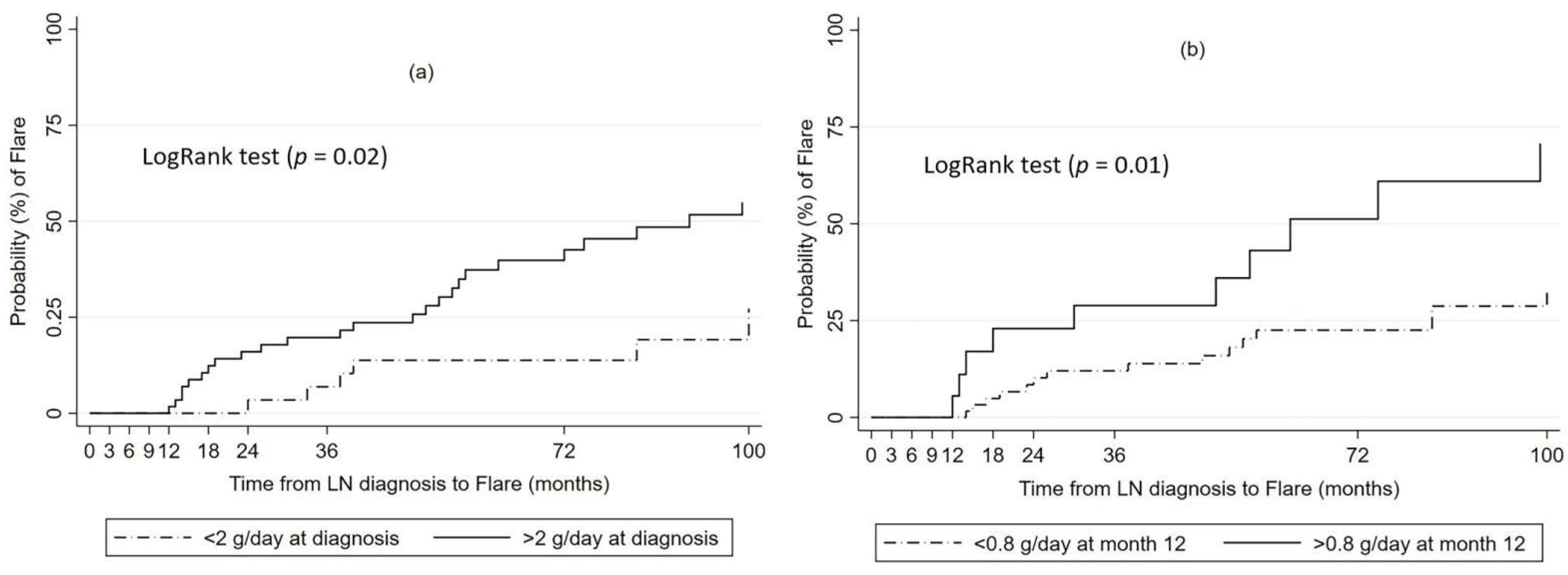 Jcm 11 05017 g002 Jcm 11 05017 g002